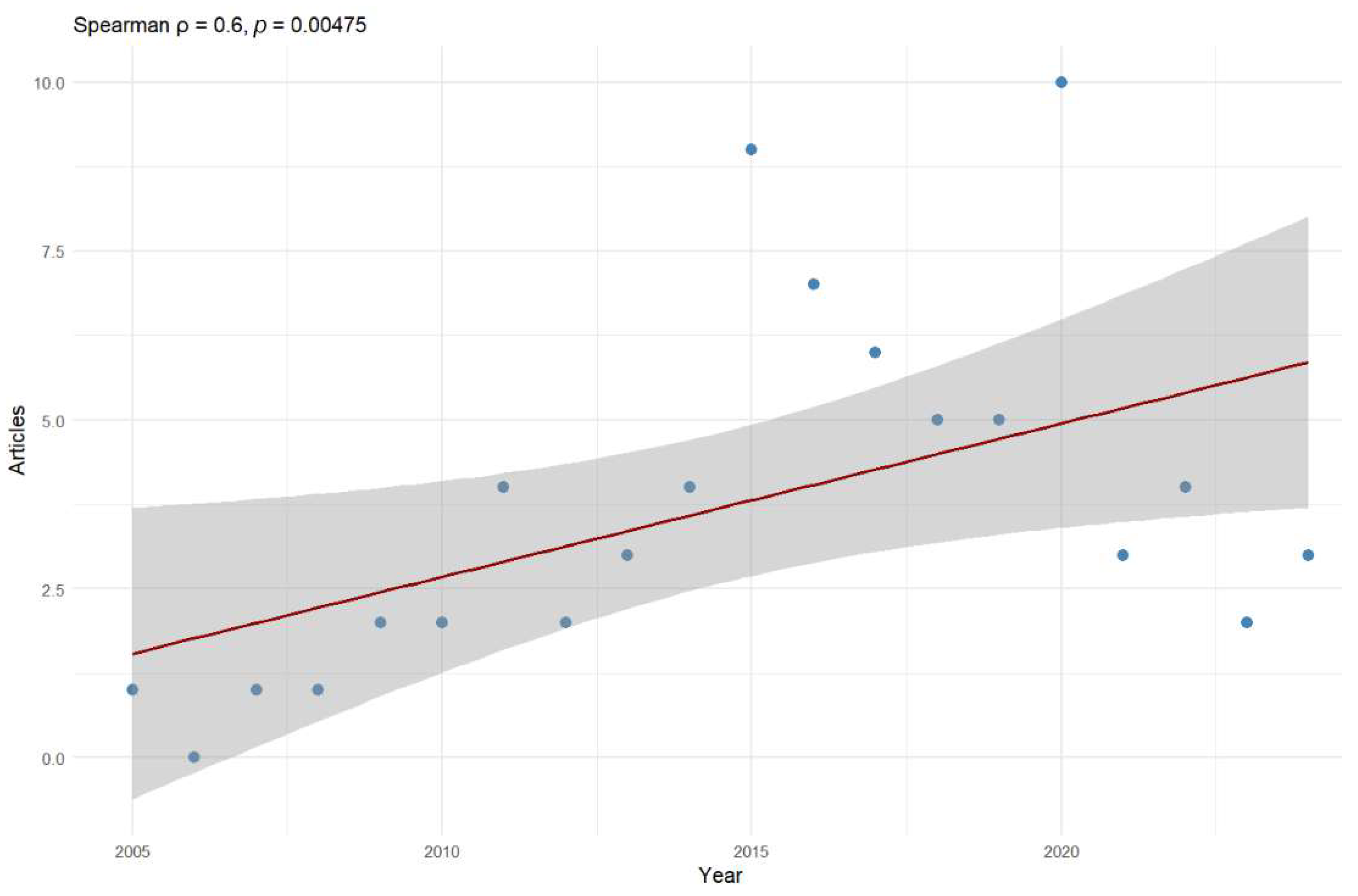 Businesses 05 00045 g004
