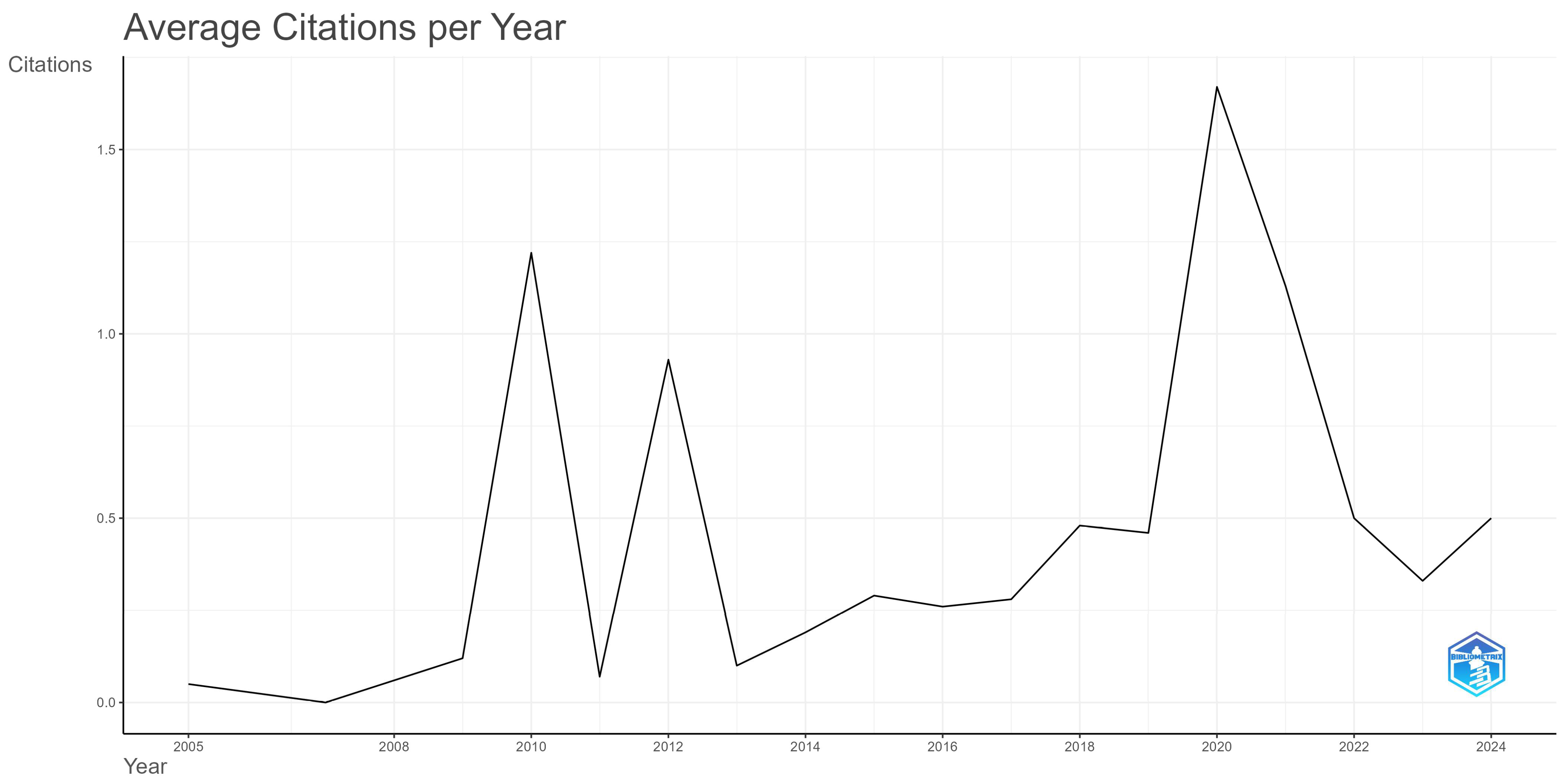 Businesses 05 00045 g005
