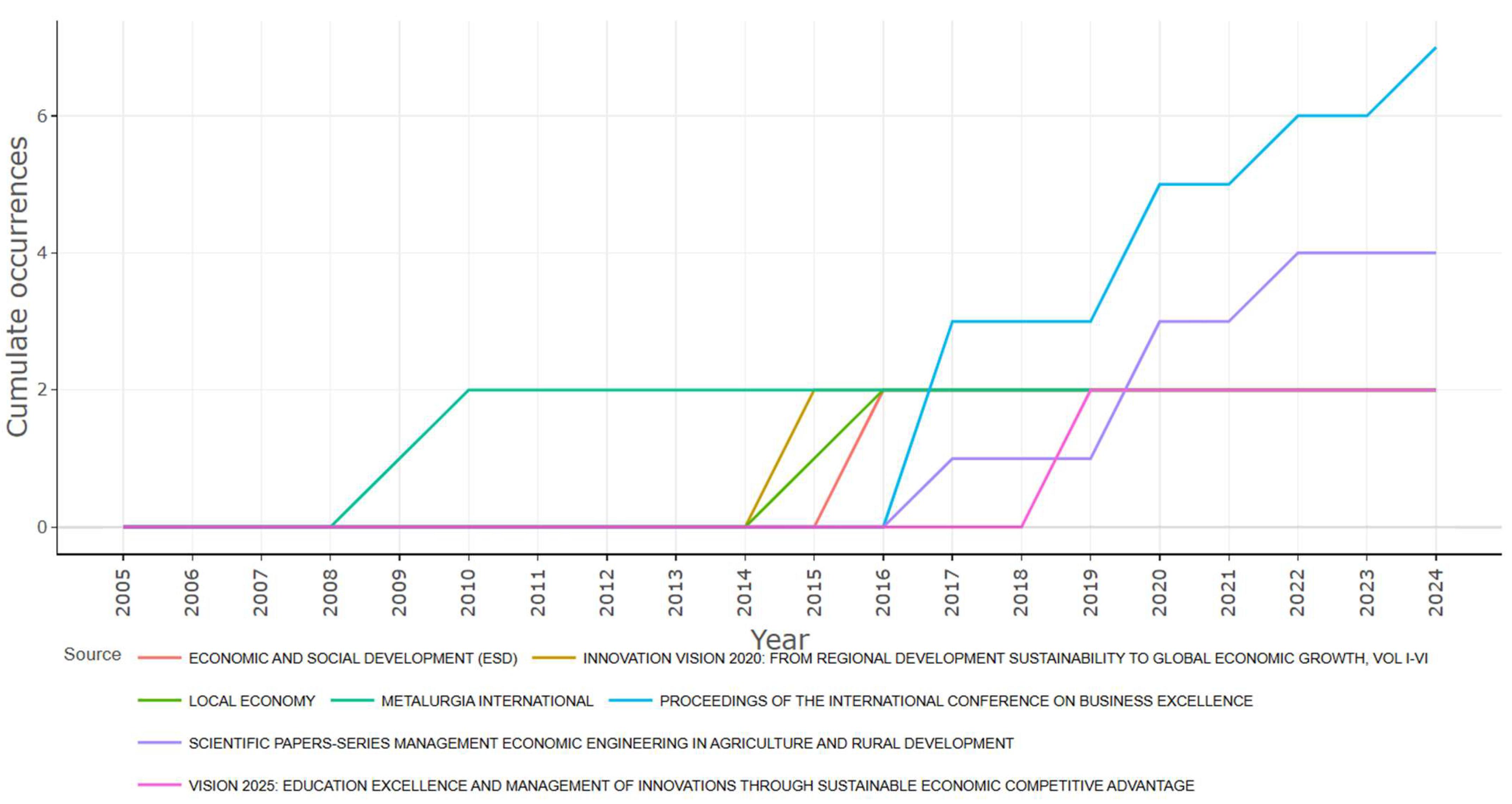 Businesses 05 00045 g008