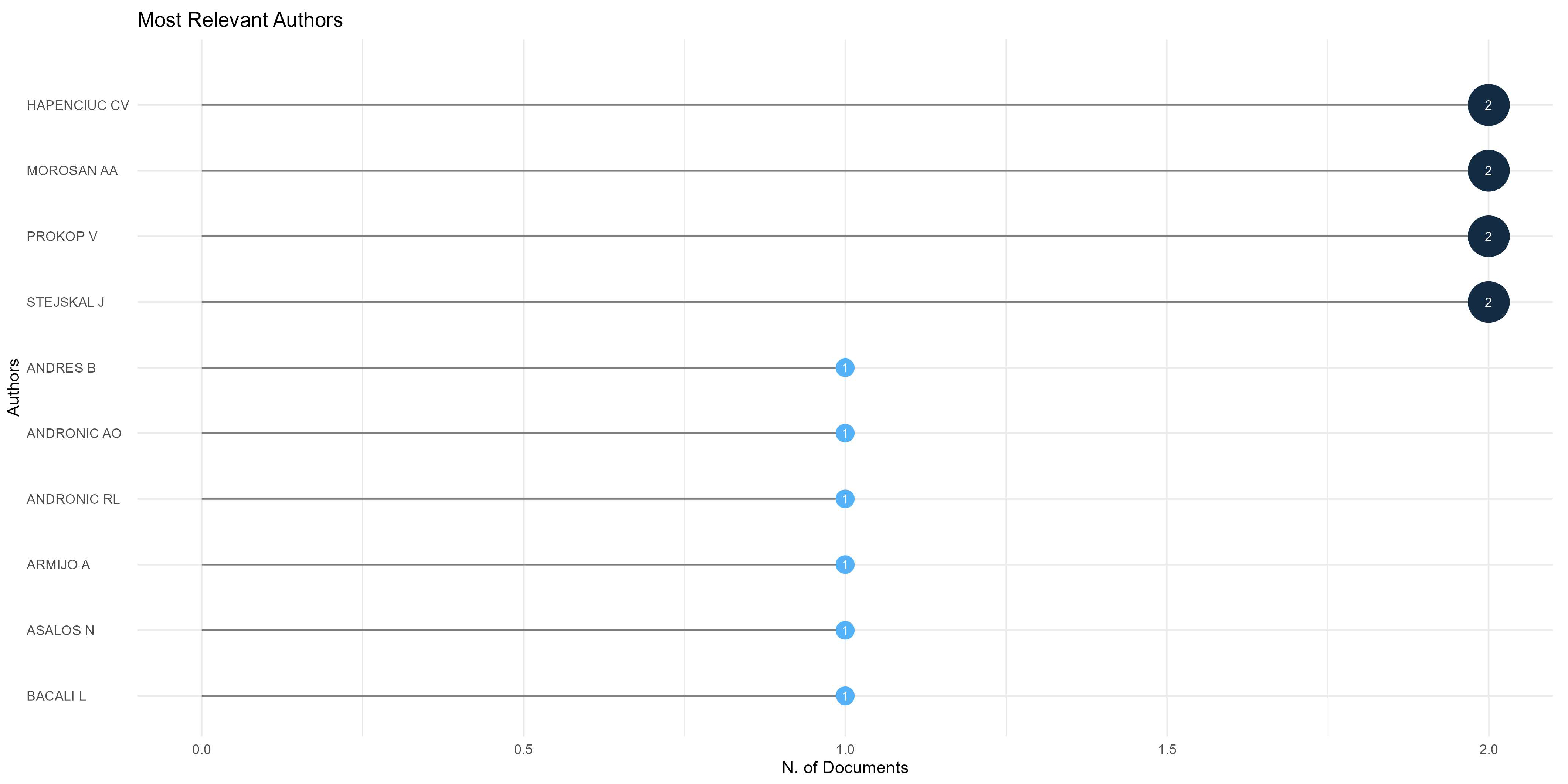 Businesses 05 00045 g010