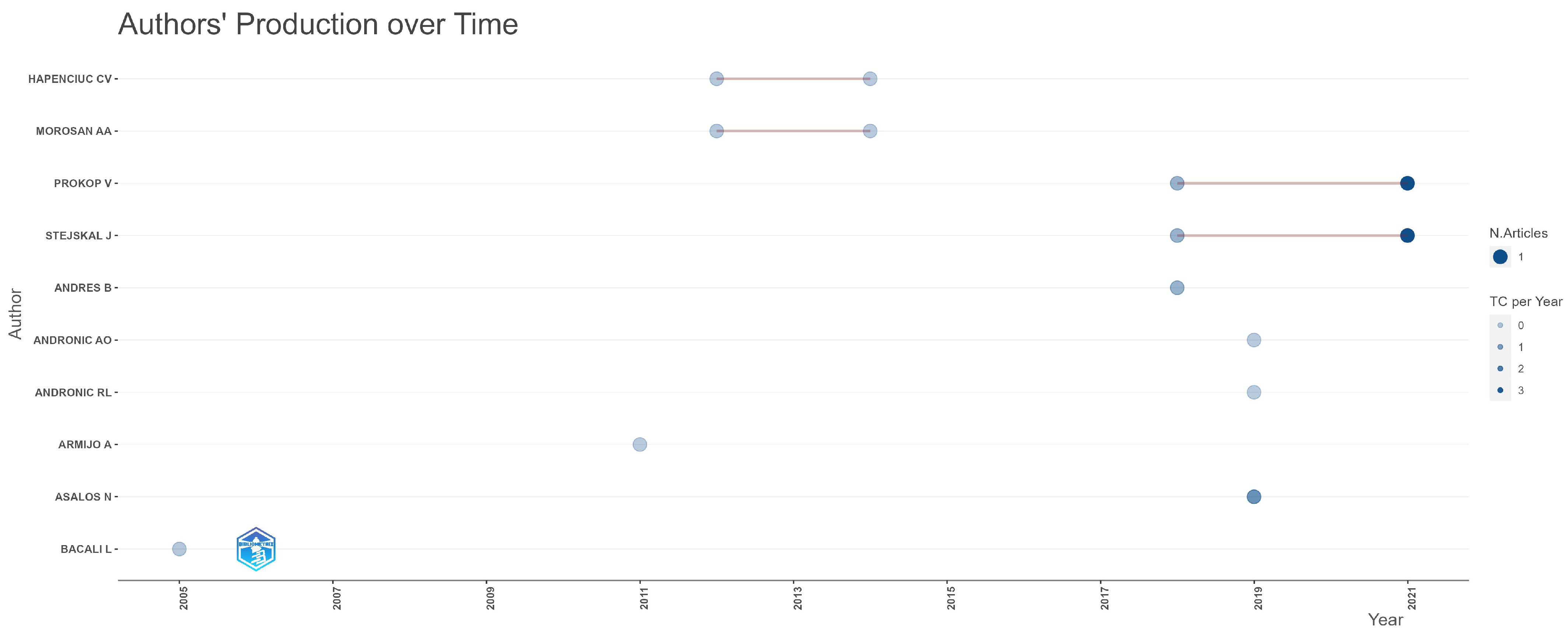 Businesses 05 00045 g011