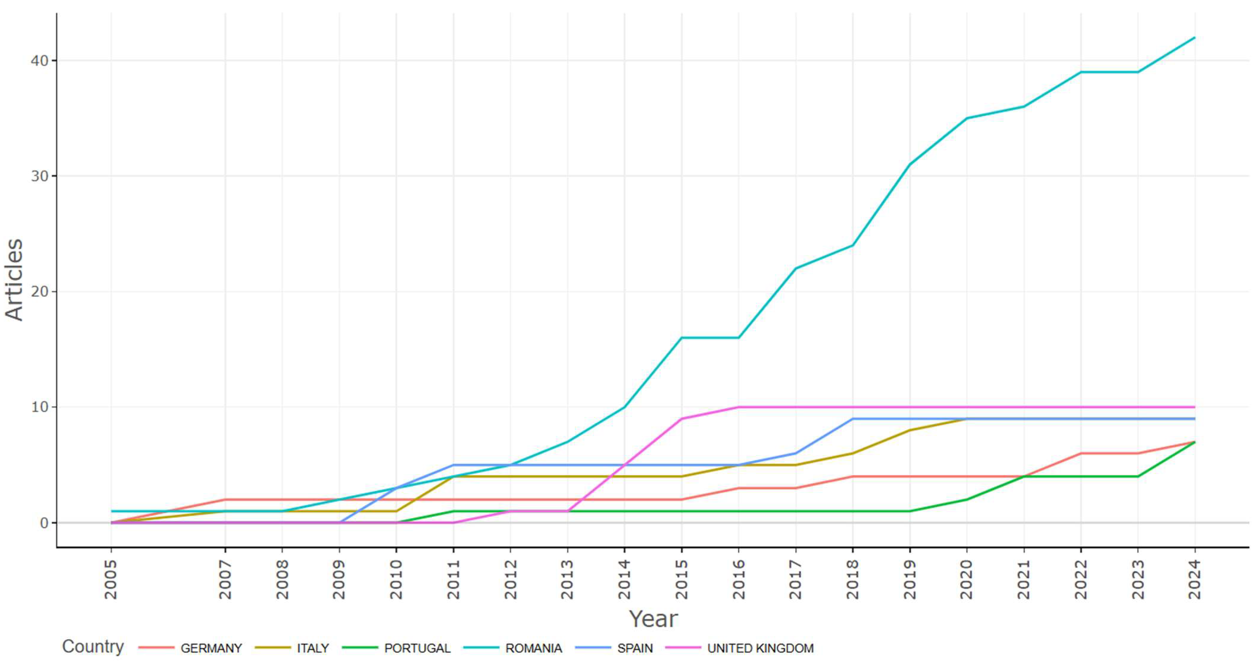 Businesses 05 00045 g013