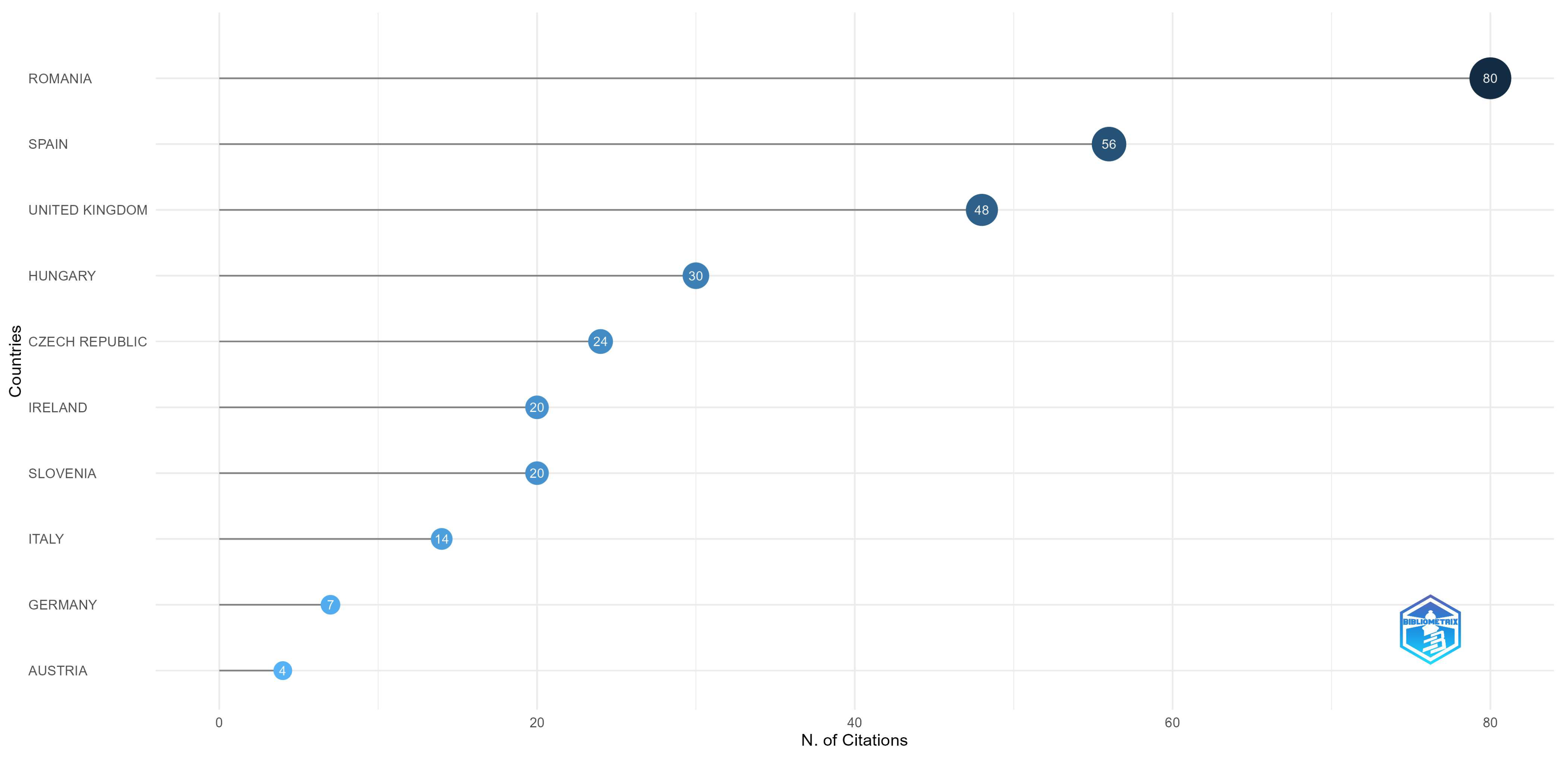 Businesses 05 00045 g014