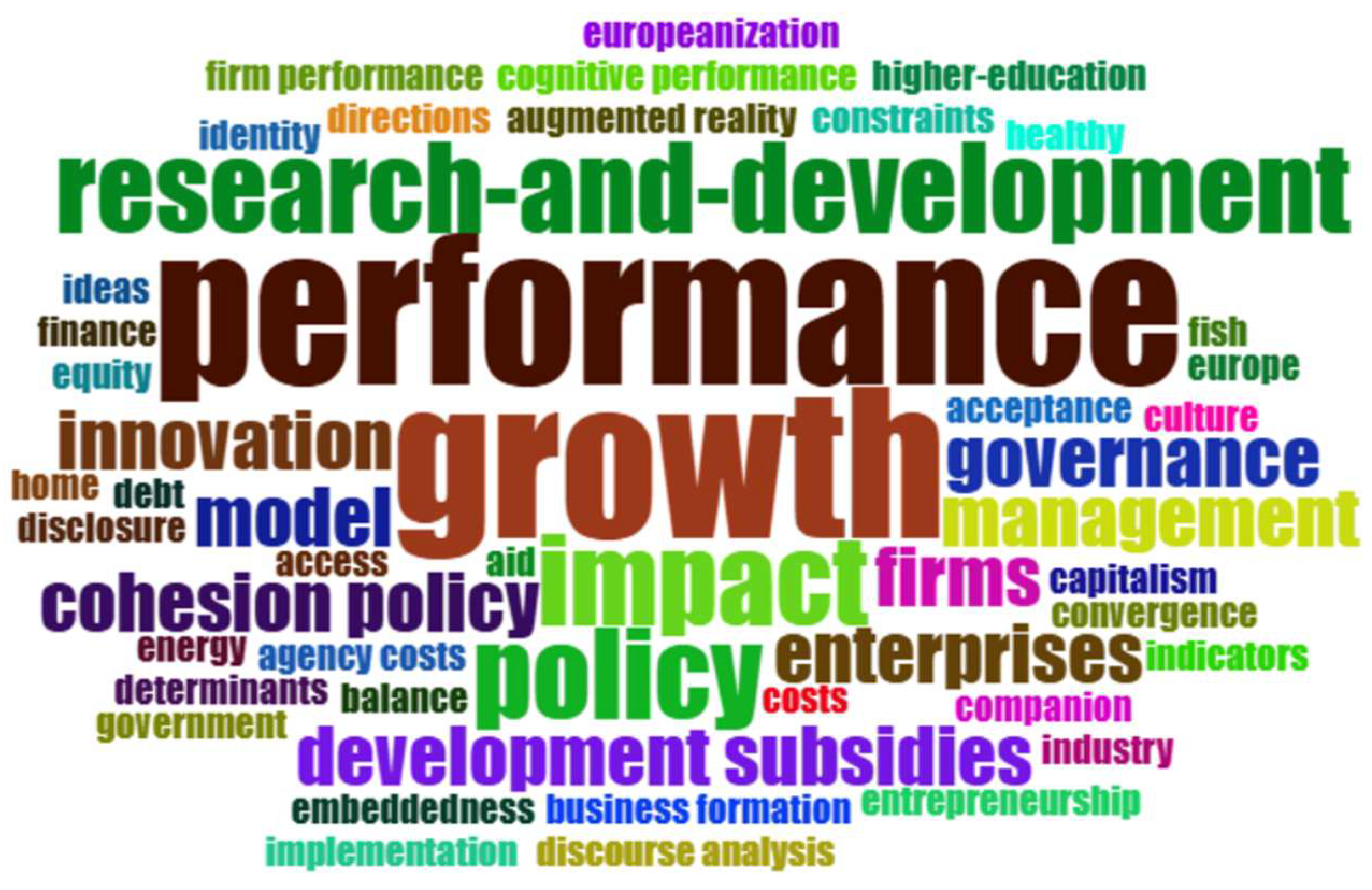 Businesses 05 00045 g017