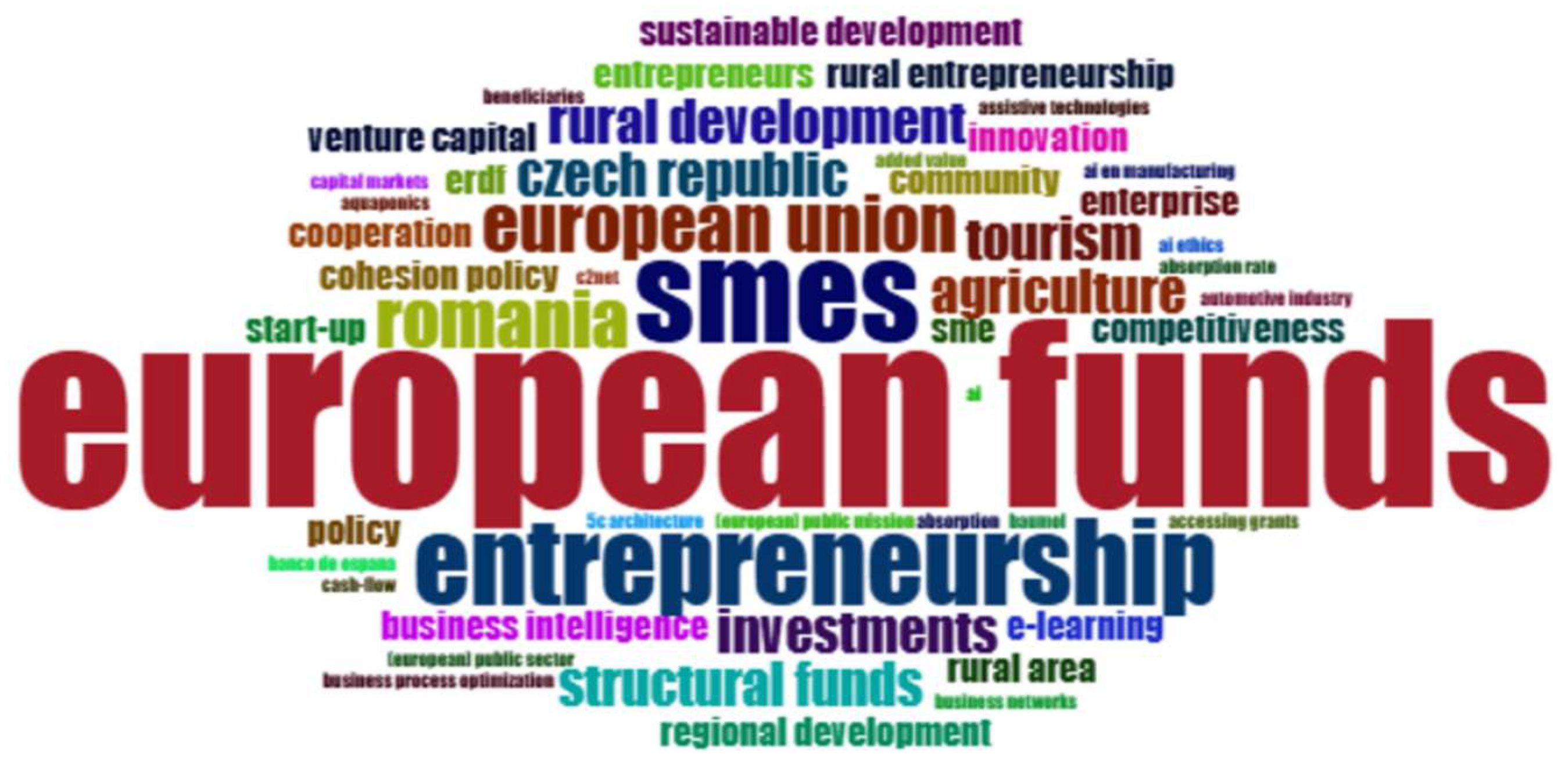 Businesses 05 00045 g018