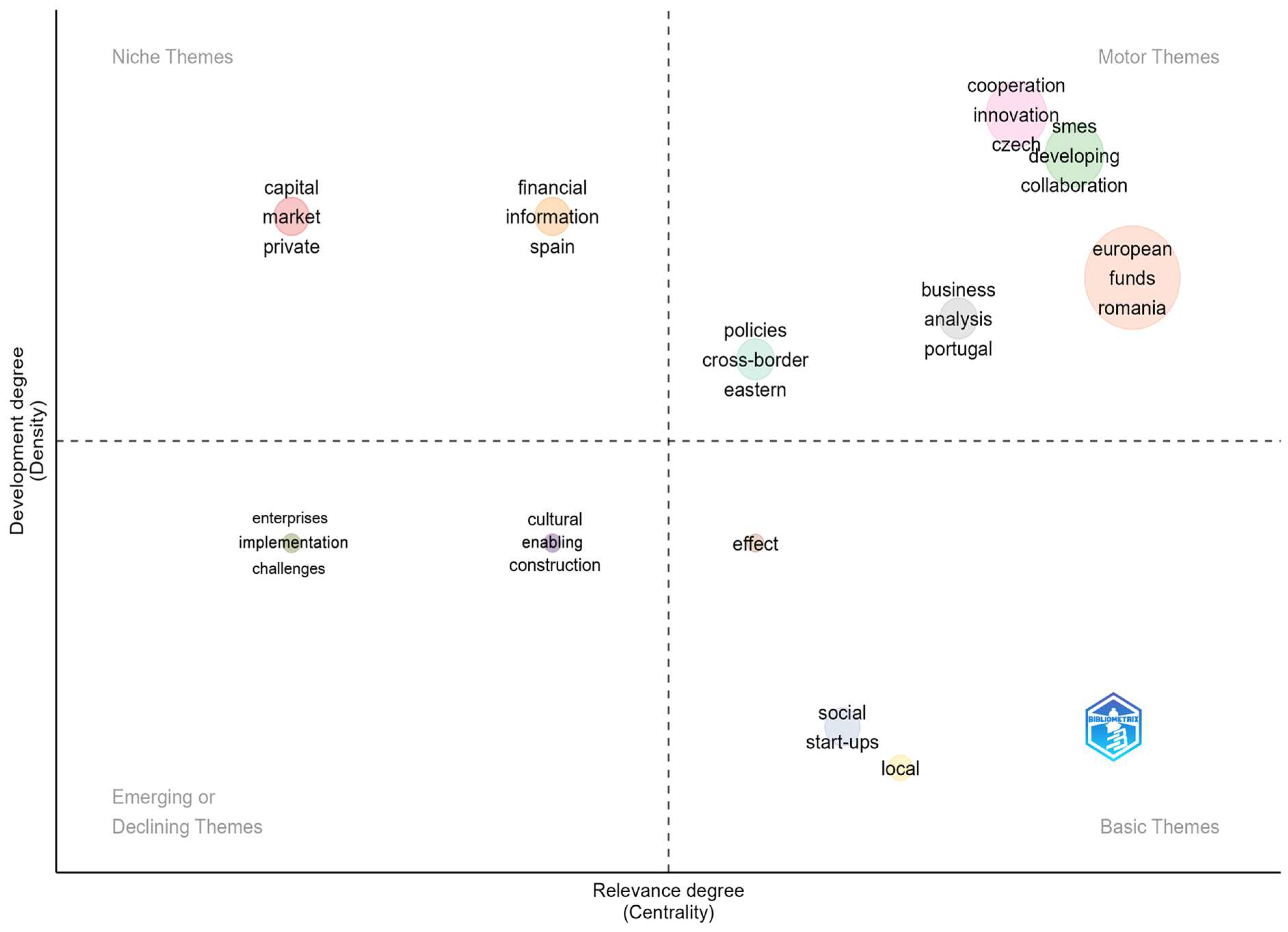 Businesses 05 00045 g019