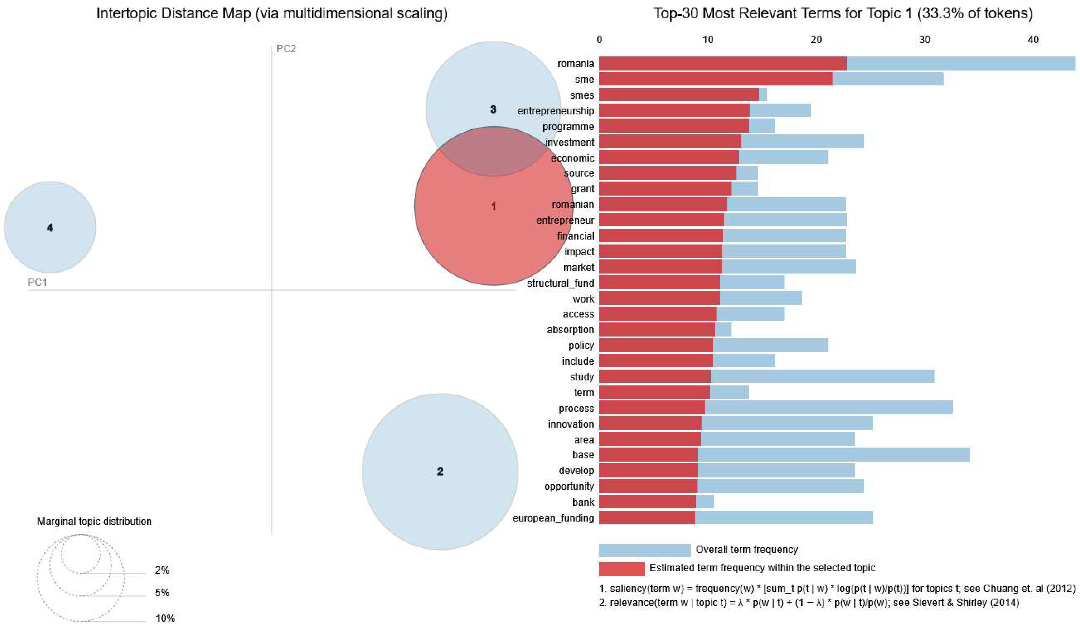 Businesses 05 00045 g020
