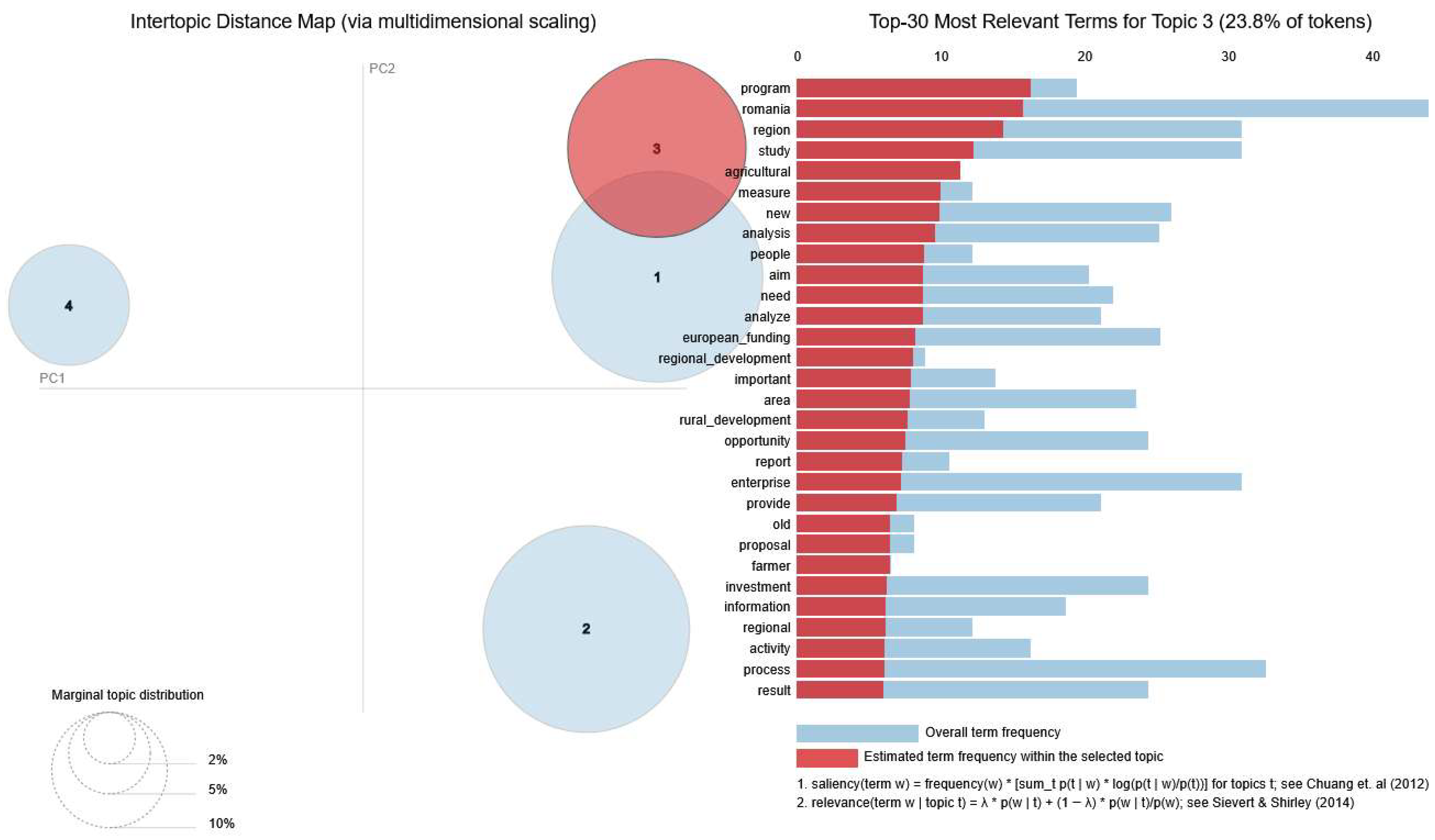 Businesses 05 00045 g022