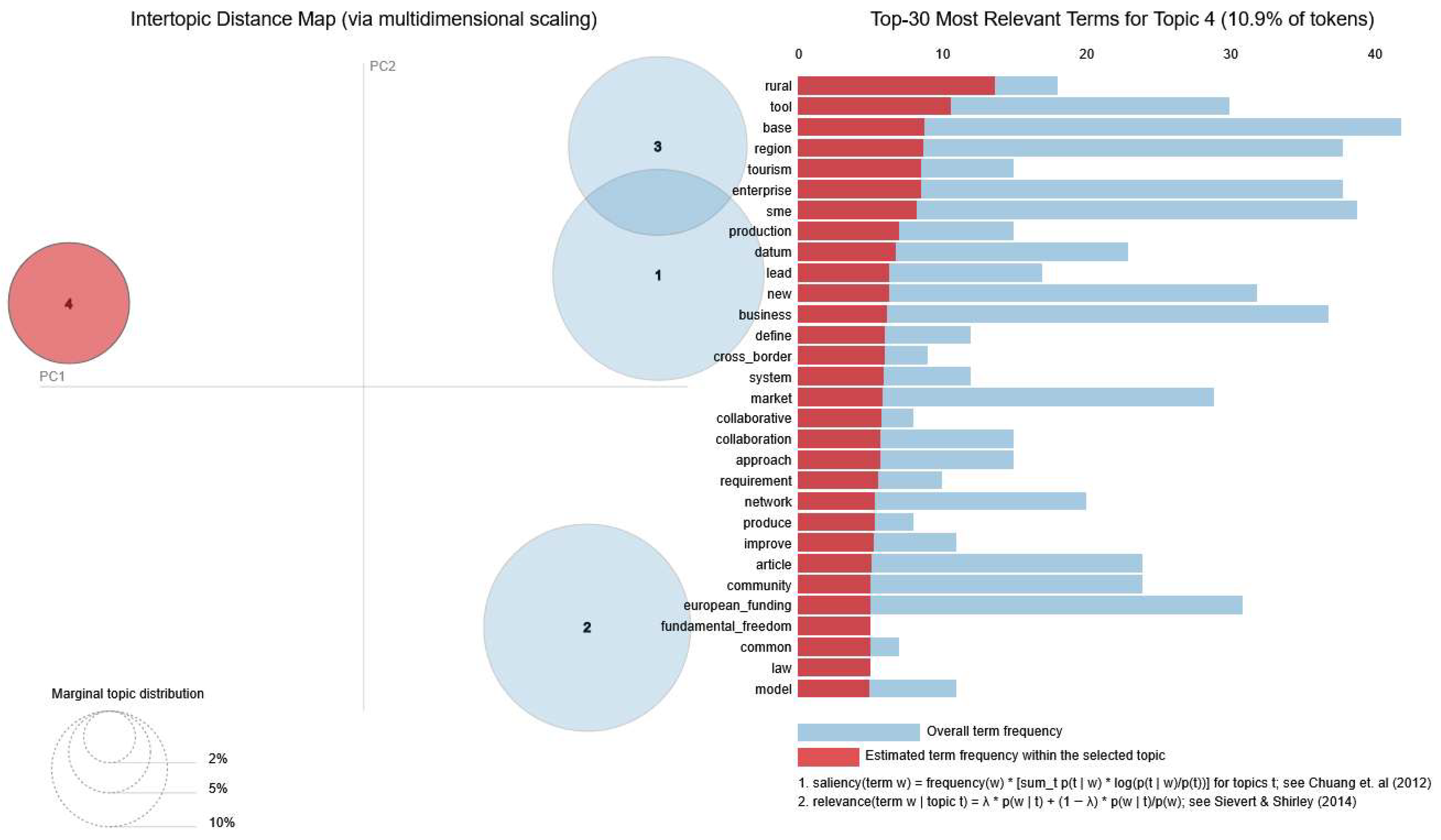 Businesses 05 00045 g023