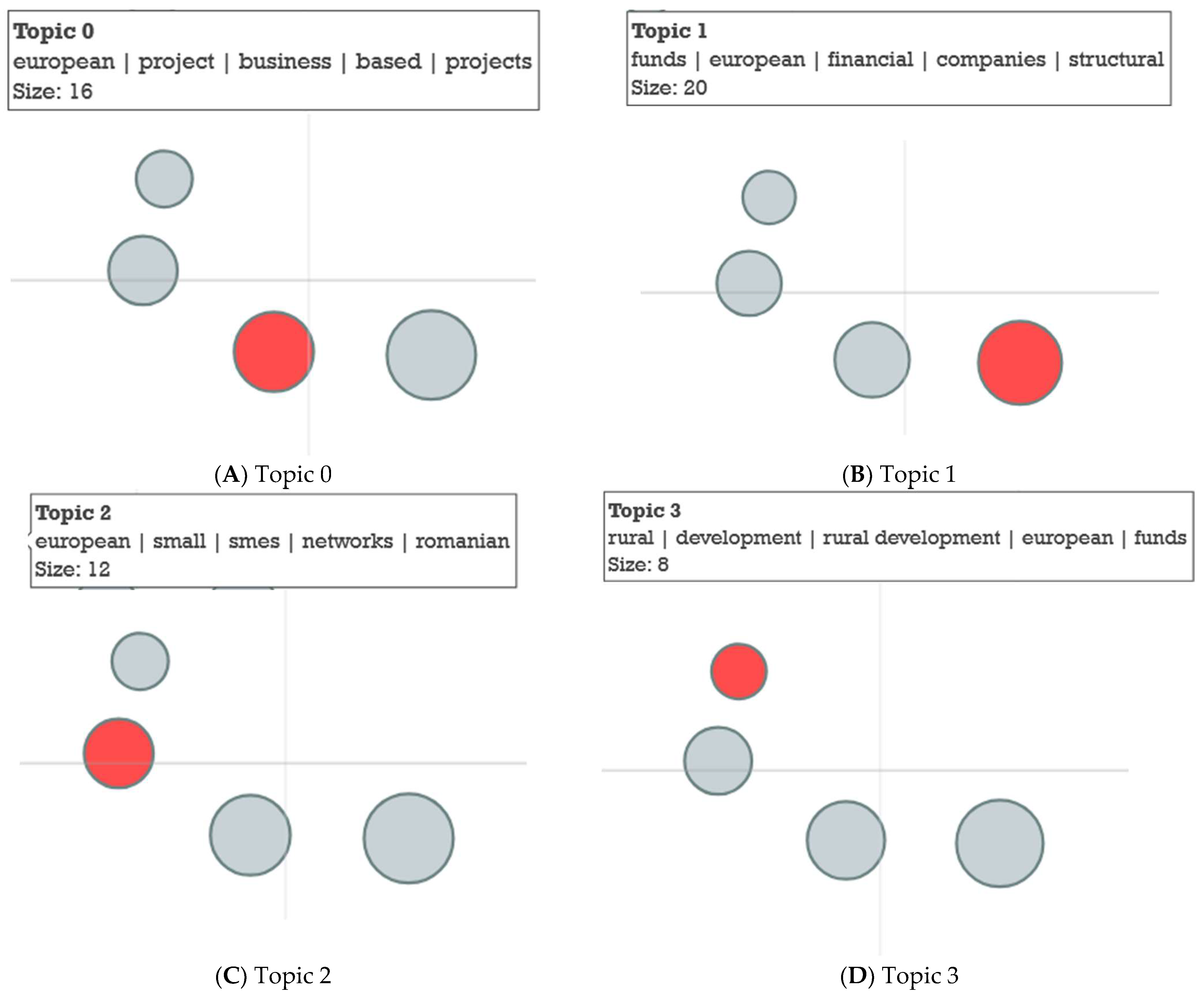 Businesses 05 00045 g025