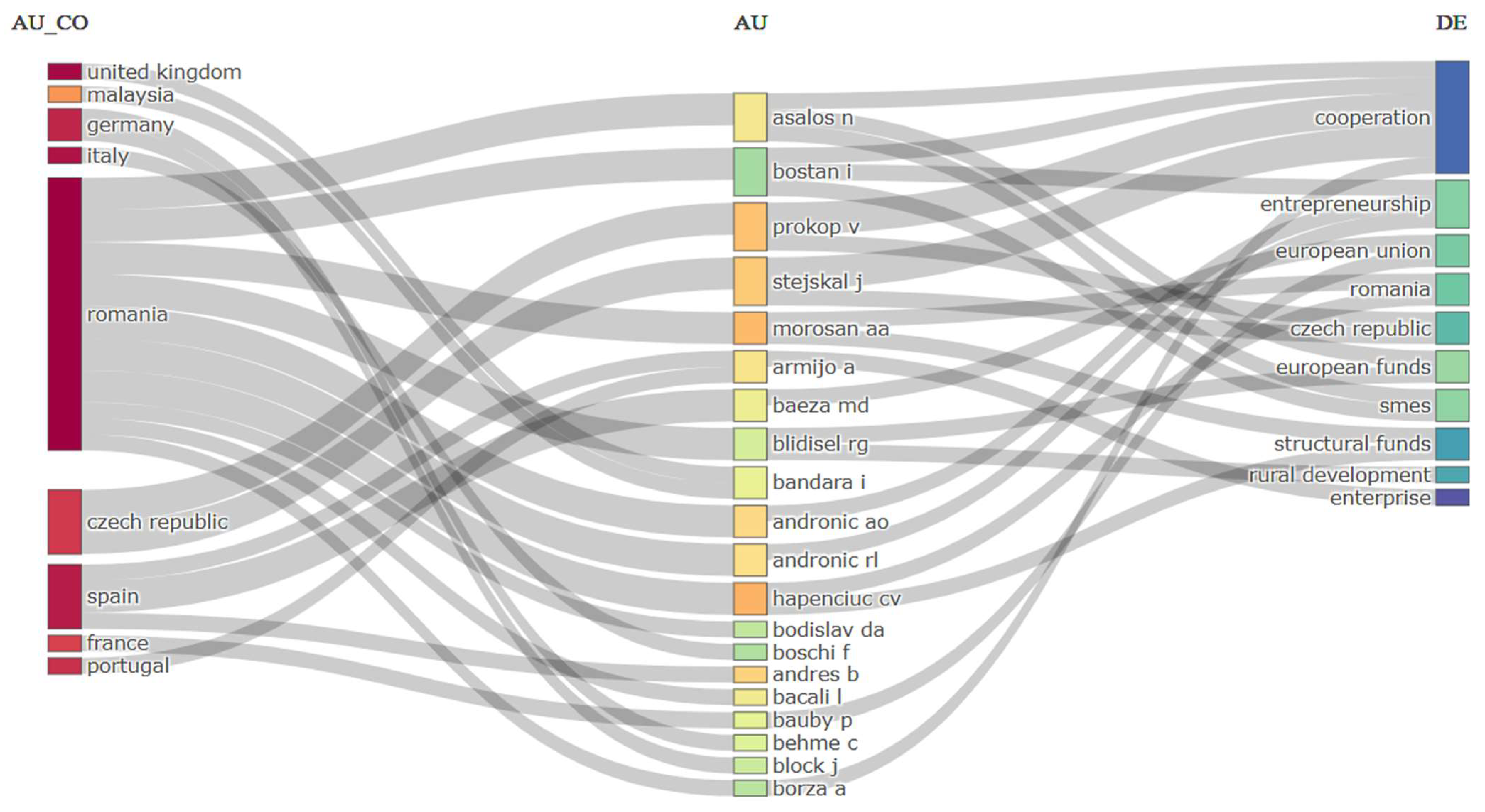 Businesses 05 00045 g026