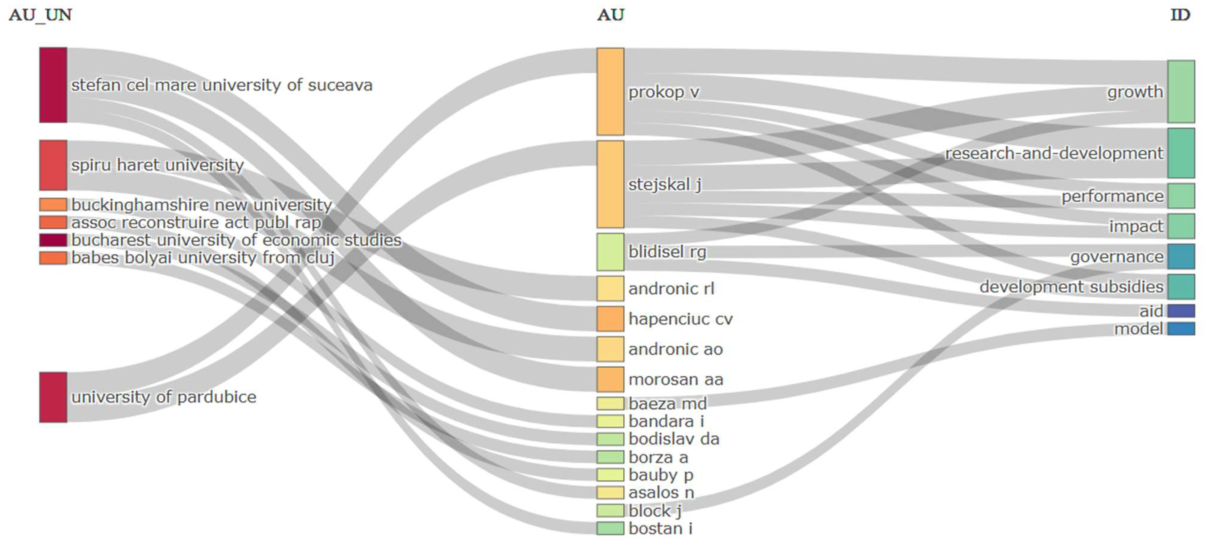 Businesses 05 00045 g027