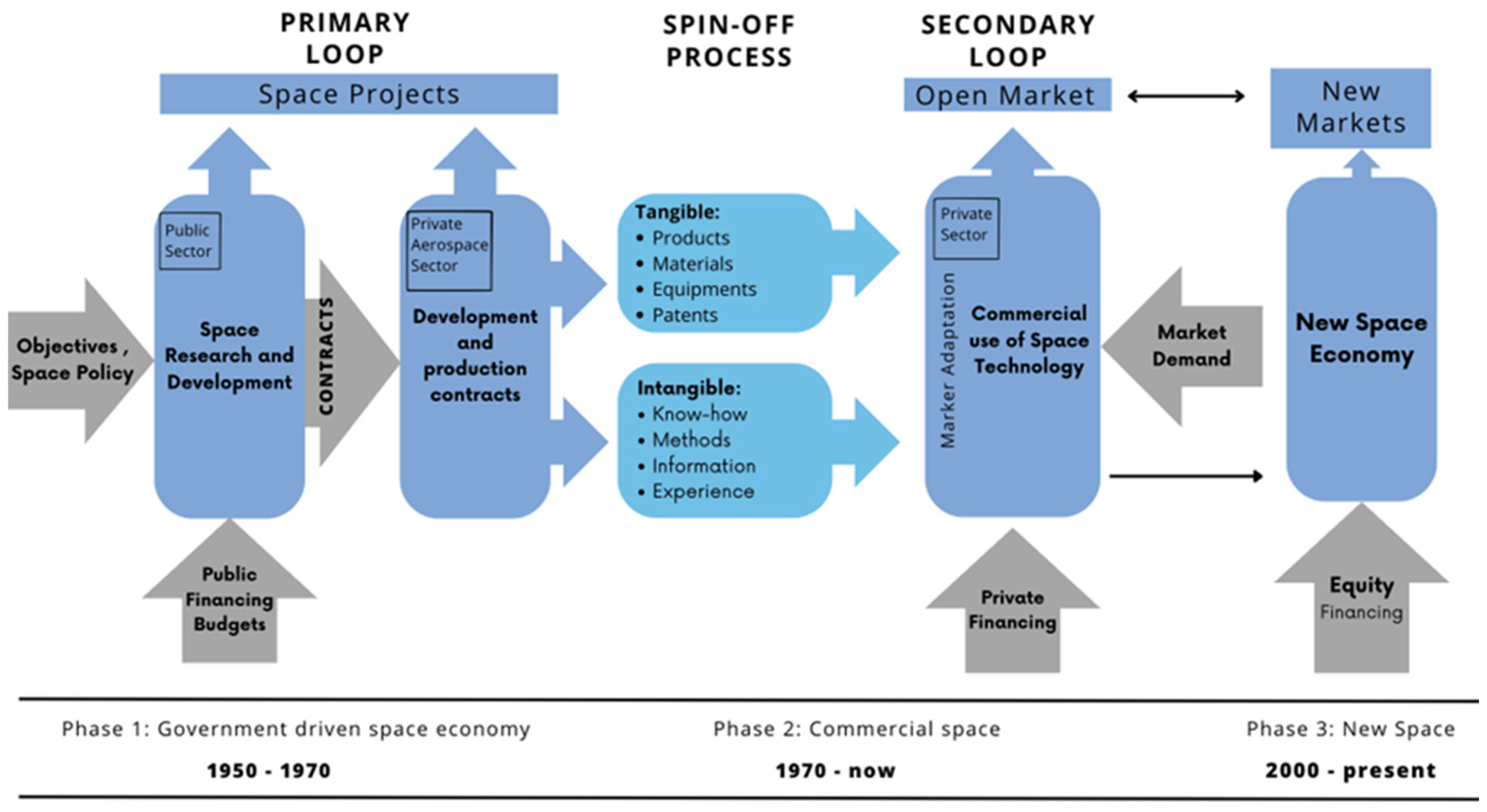 Businesses 05 00050 g001