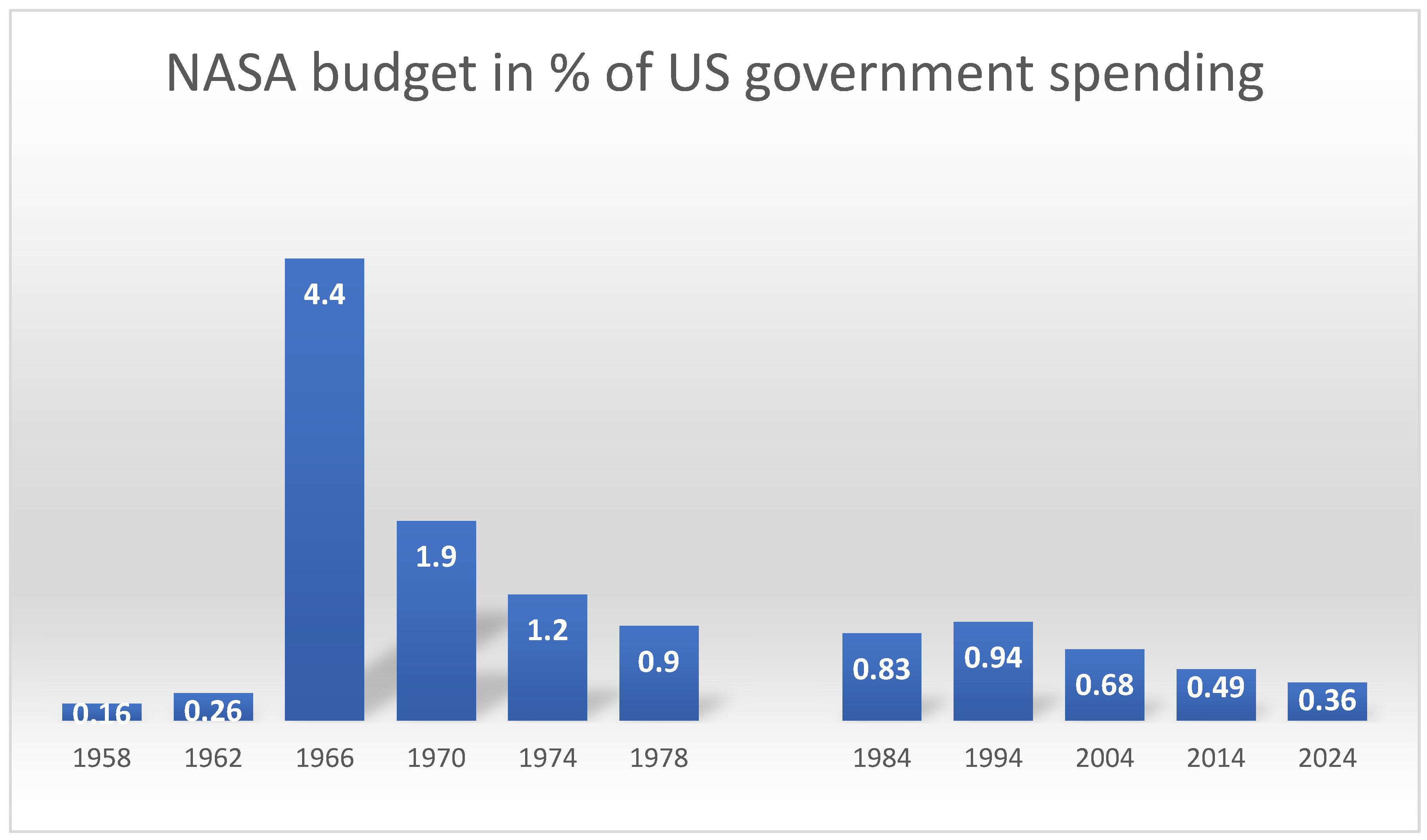 Businesses 05 00050 g002