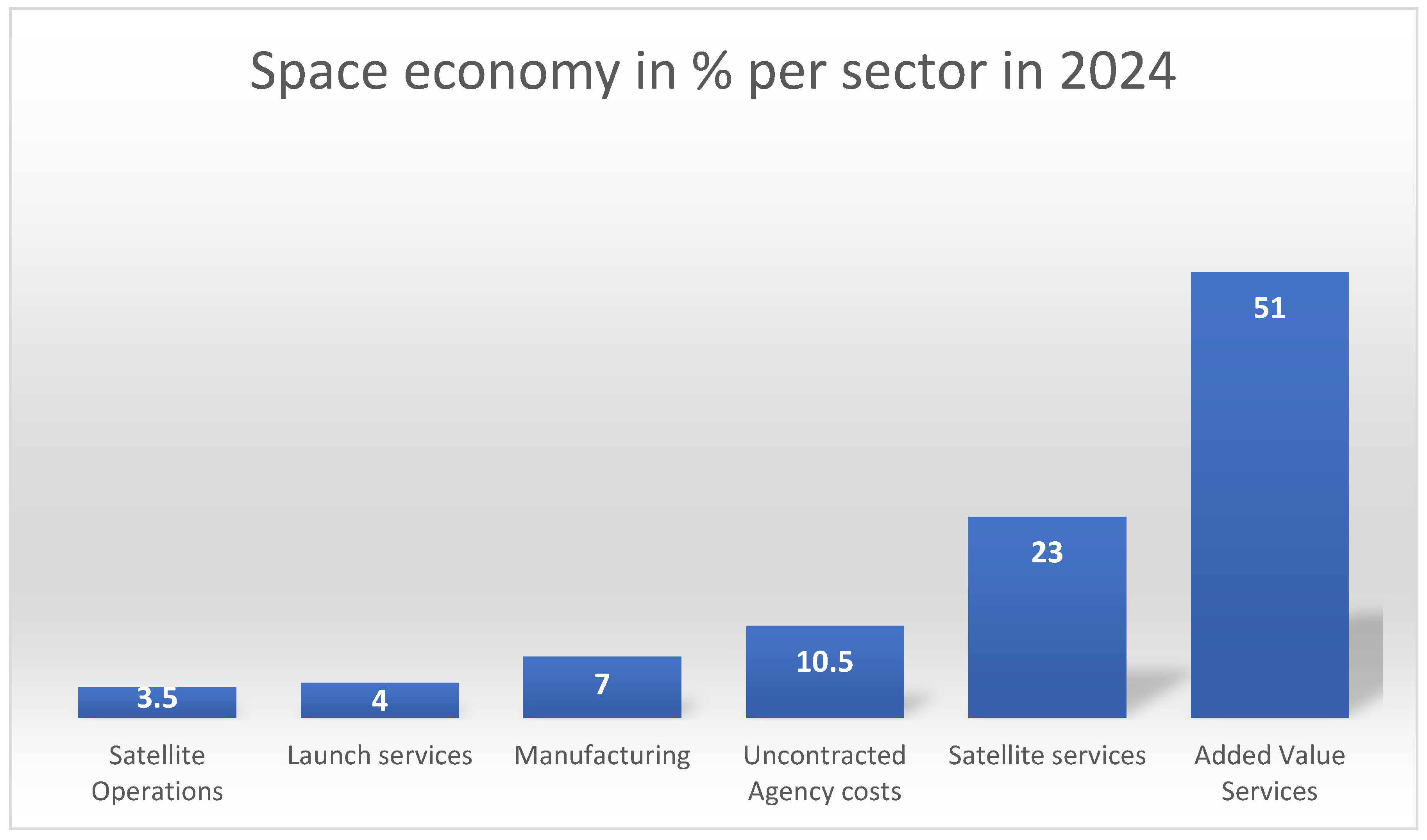 Businesses 05 00050 g003