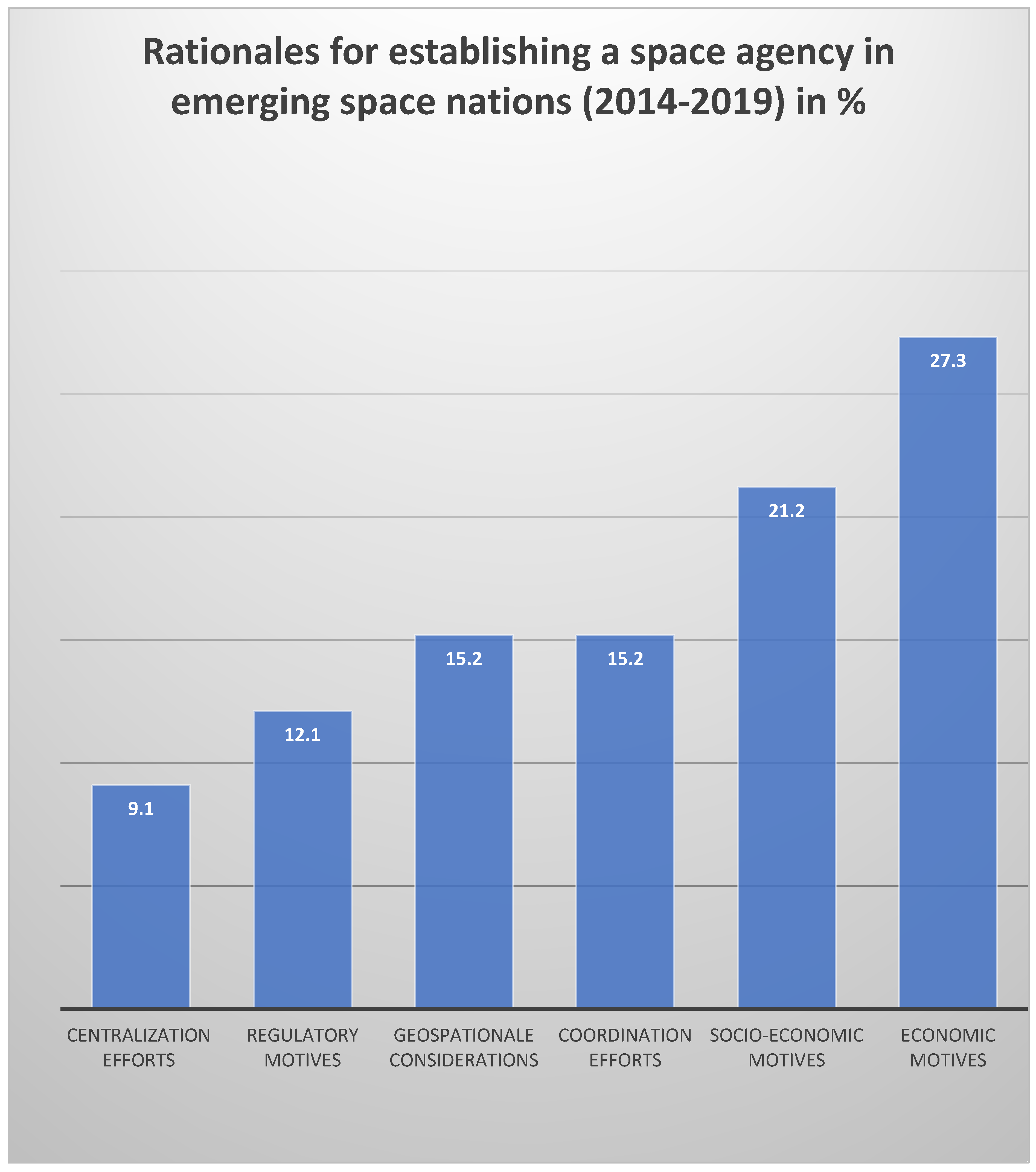 Businesses 05 00050 g005