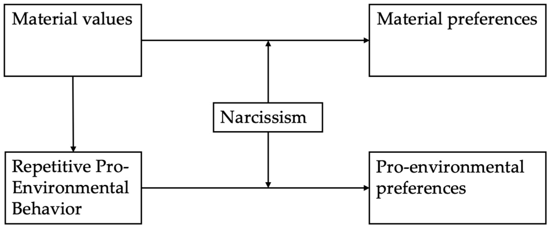 Businesses 05 00051 g001