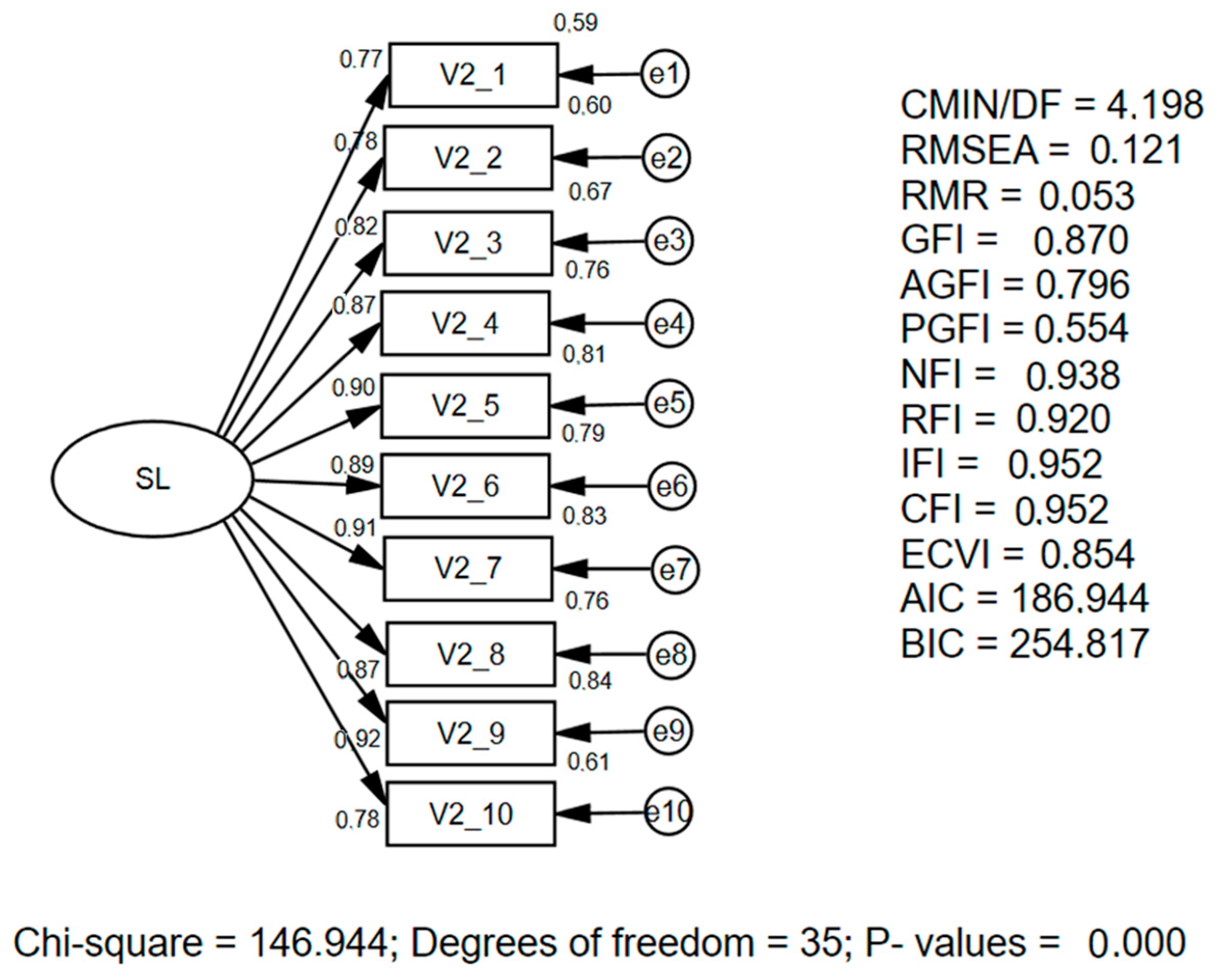 Businesses 05 00054 g004