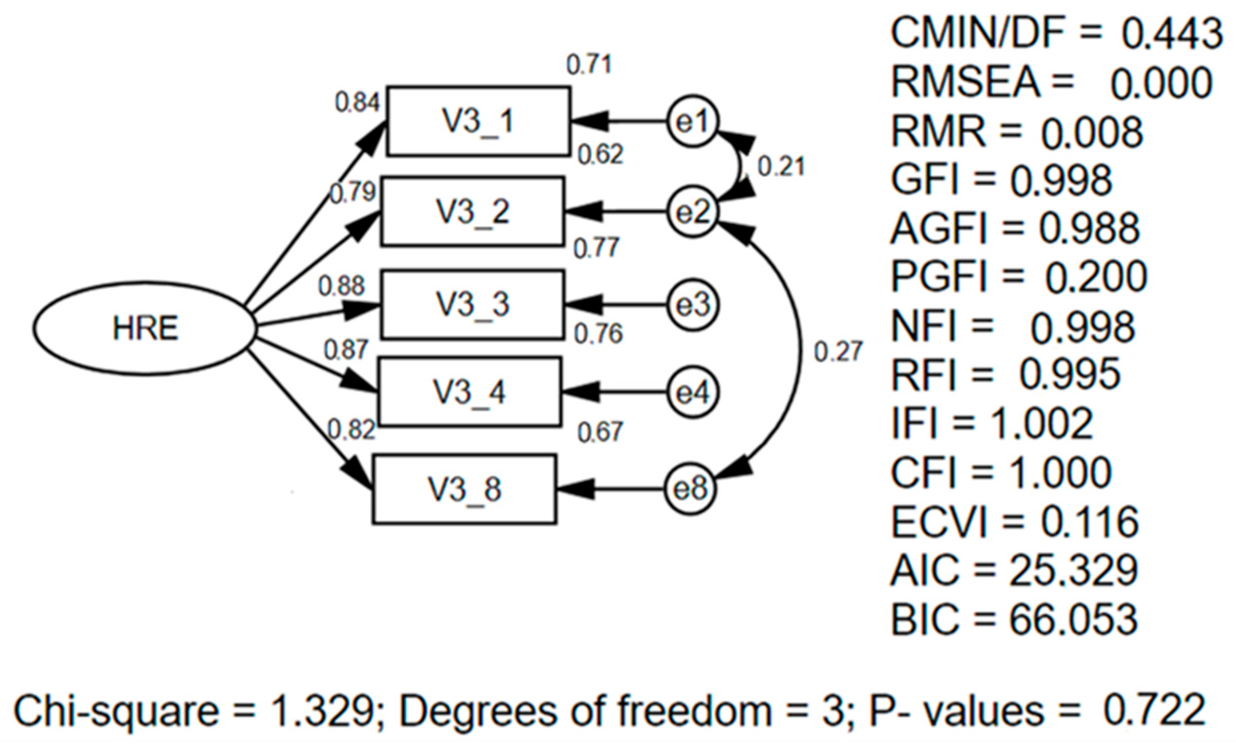 Businesses 05 00054 g007