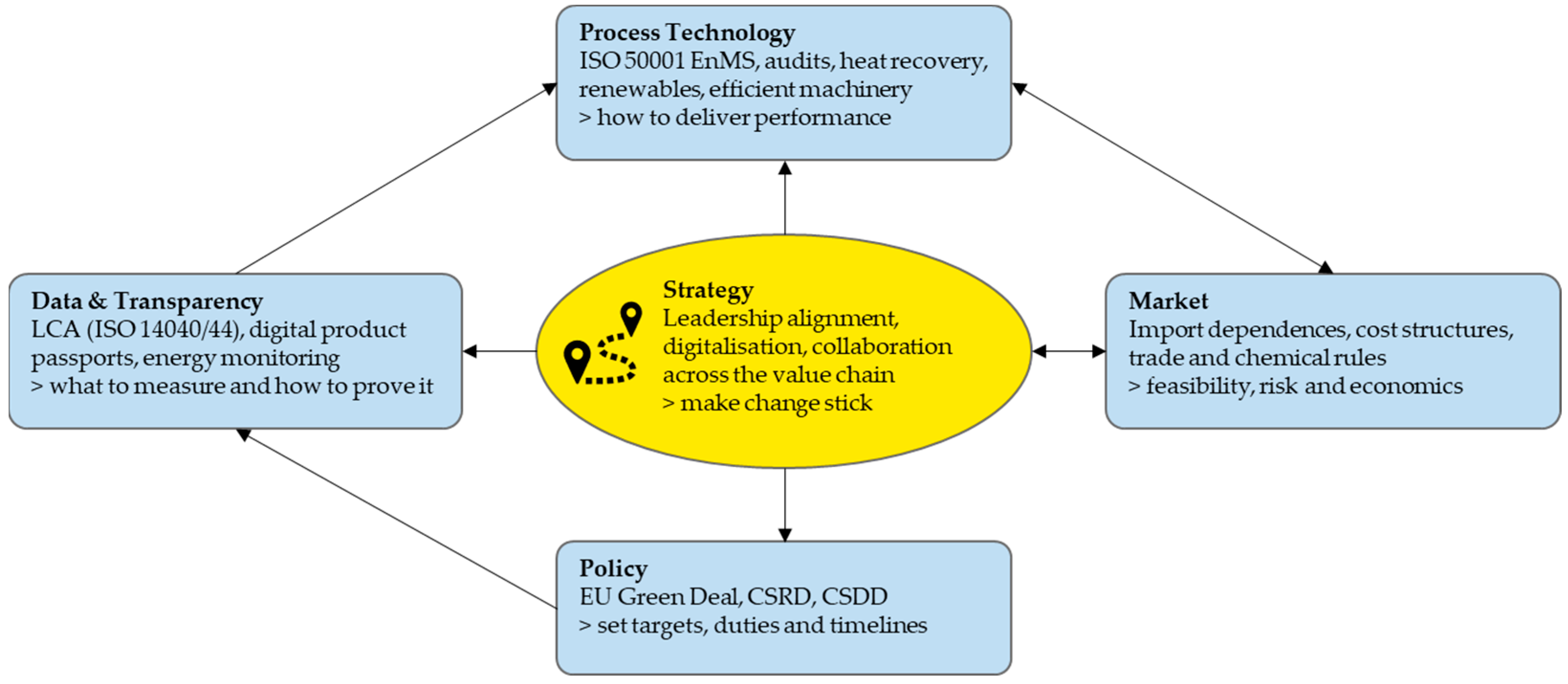 Businesses 05 00055 g001 Businesses 05 00055 g001