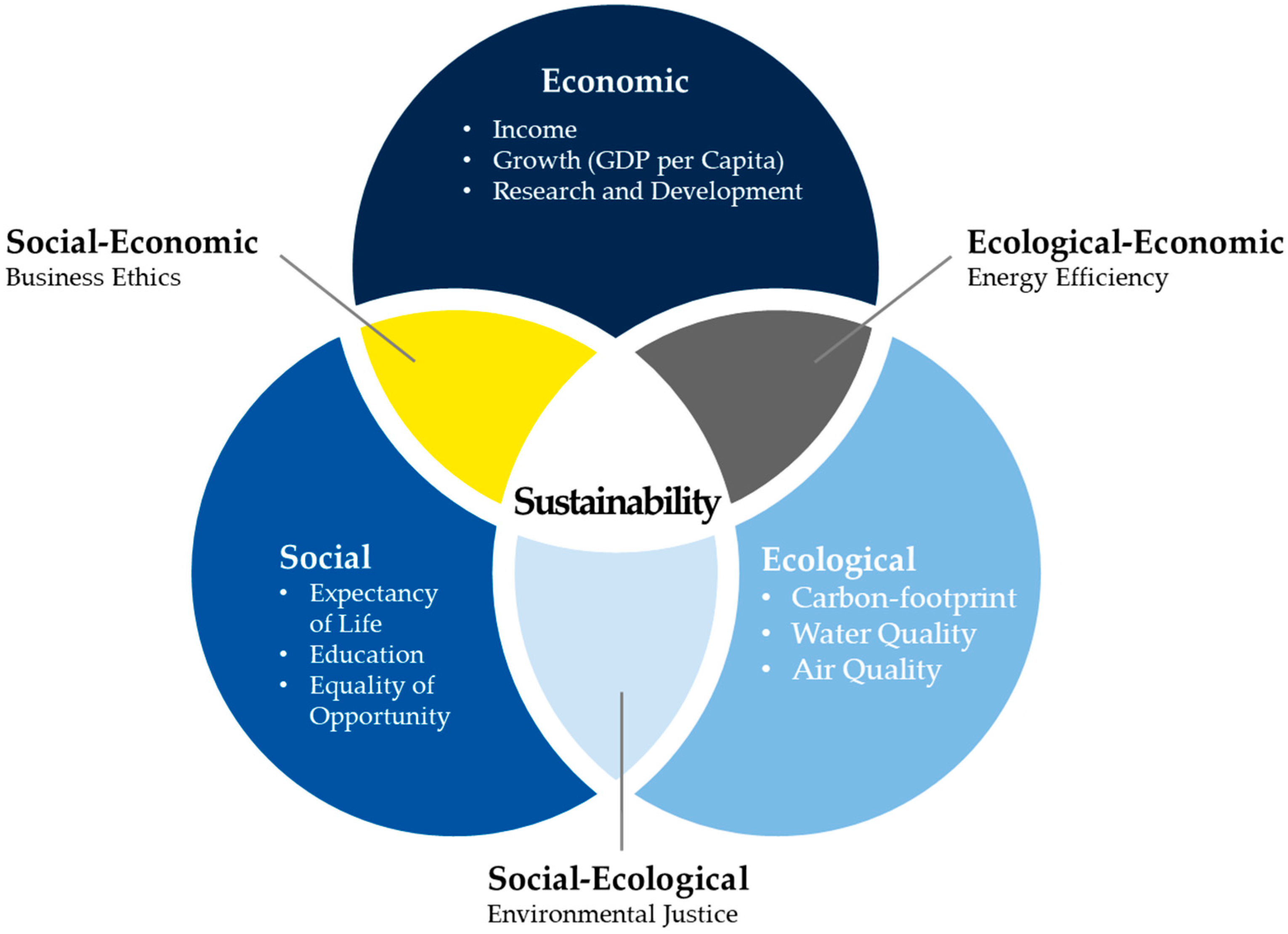 Businesses 05 00055 g003 Businesses 05 00055 g003