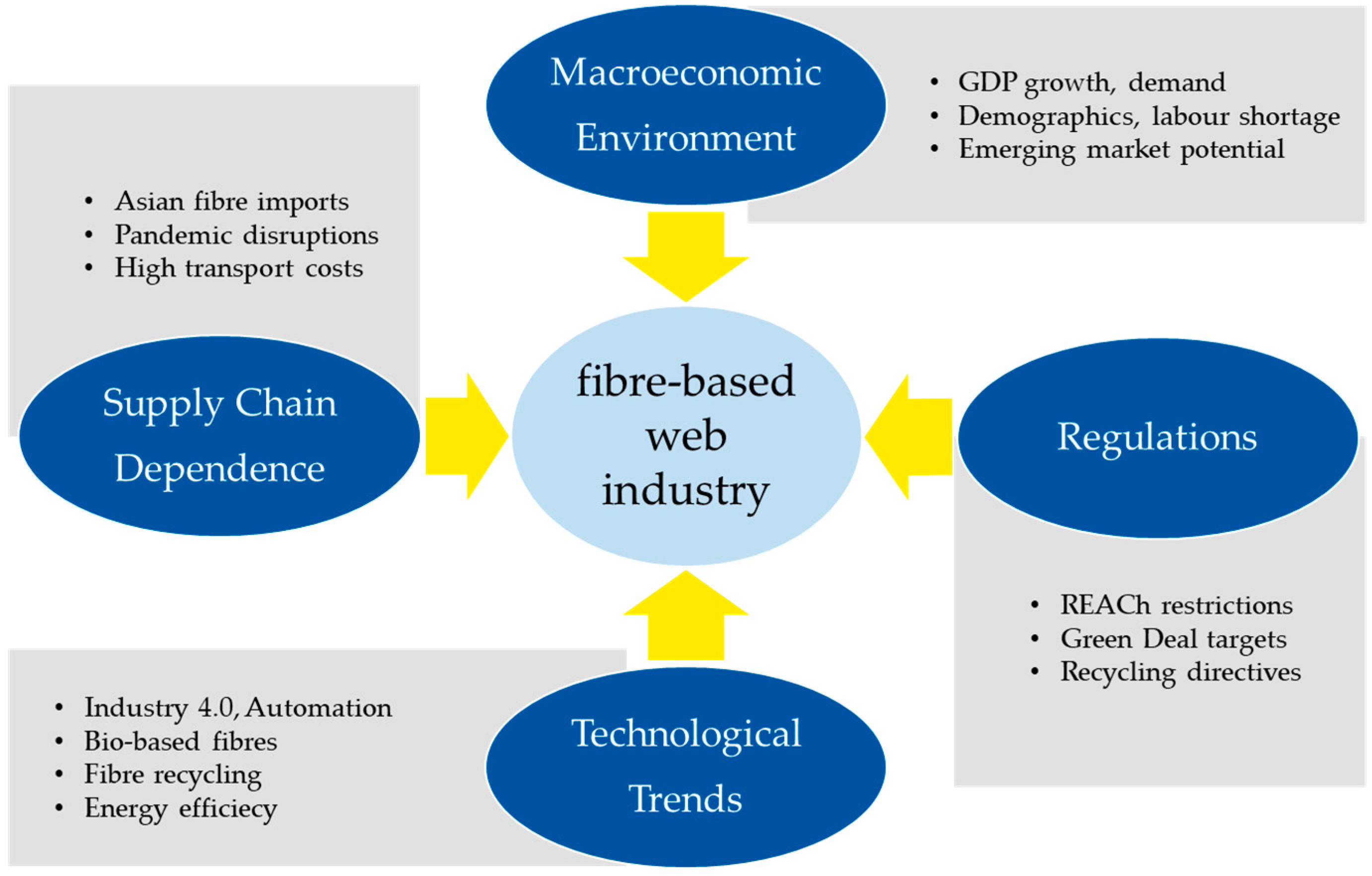 Businesses 05 00055 g006 Businesses 05 00055 g006