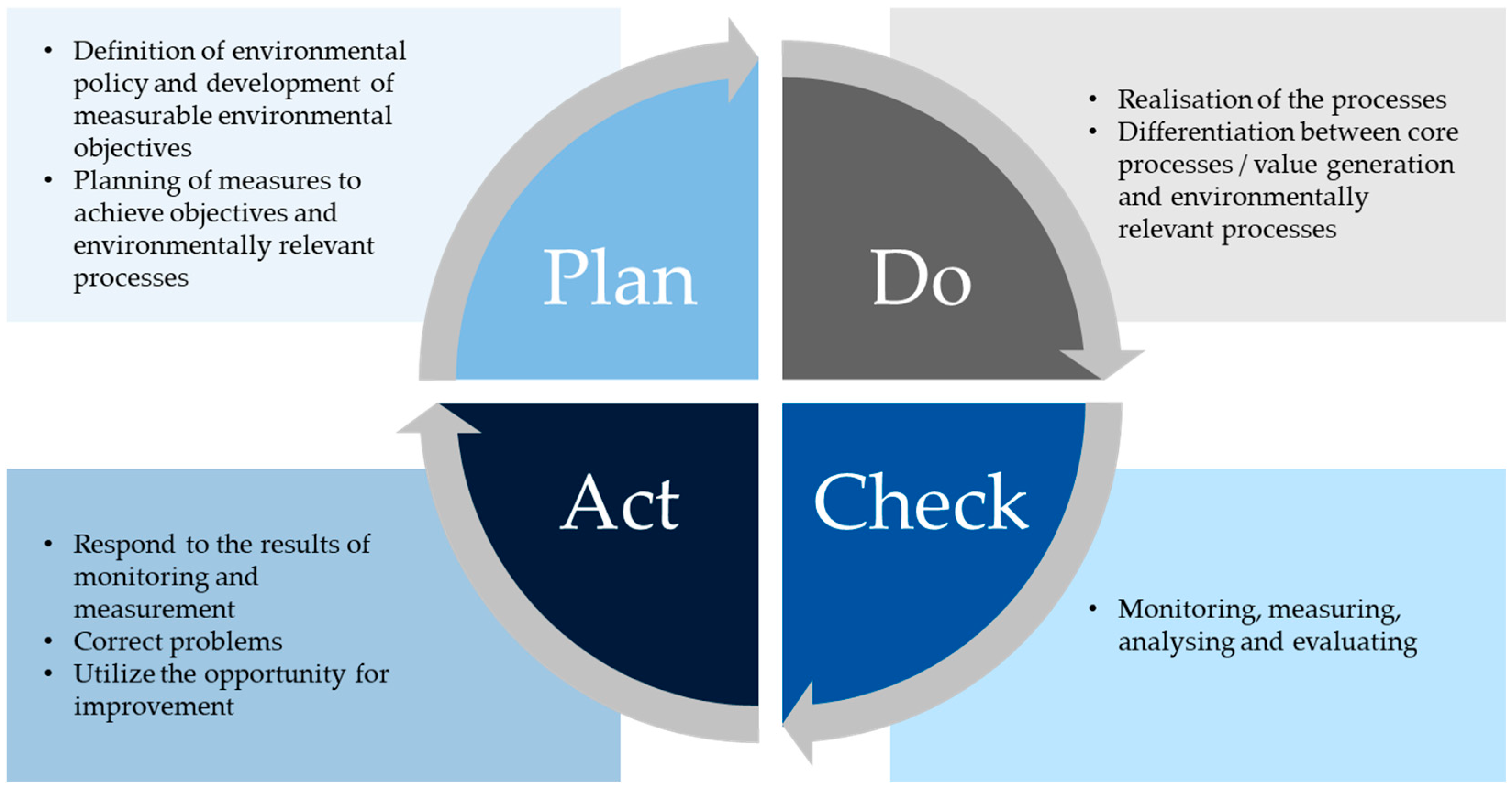 Businesses 05 00055 g007 Businesses 05 00055 g007