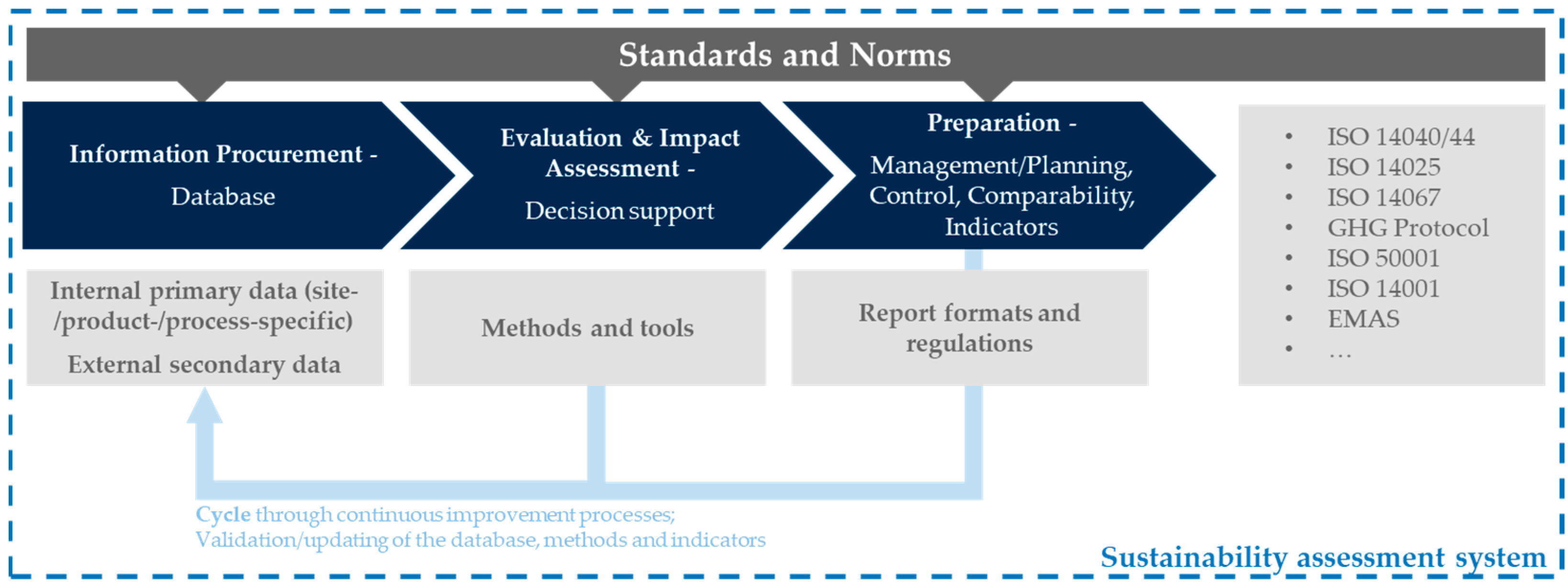 Businesses 05 00055 g011 Businesses 05 00055 g011