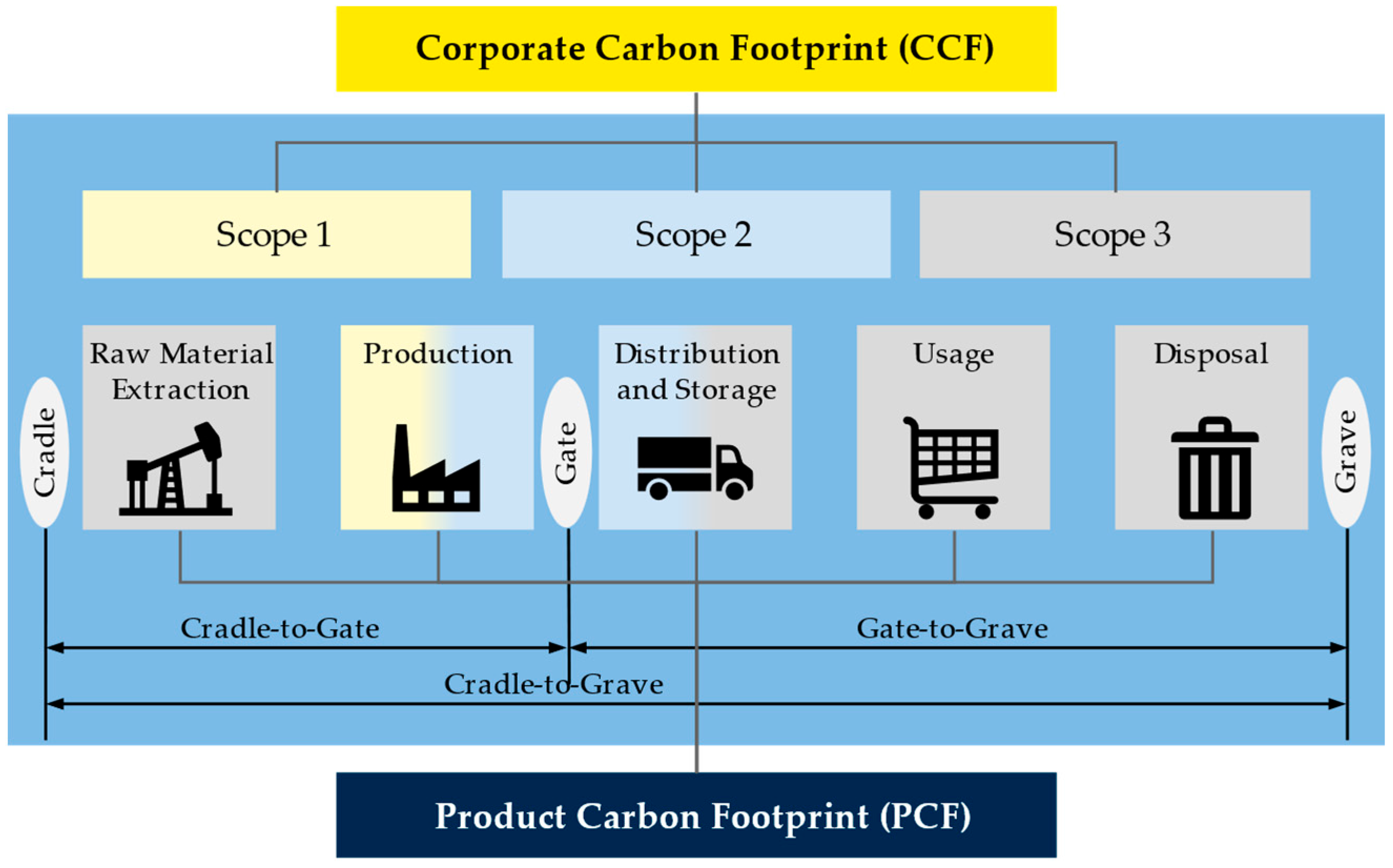 Businesses 05 00055 g012 Businesses 05 00055 g012