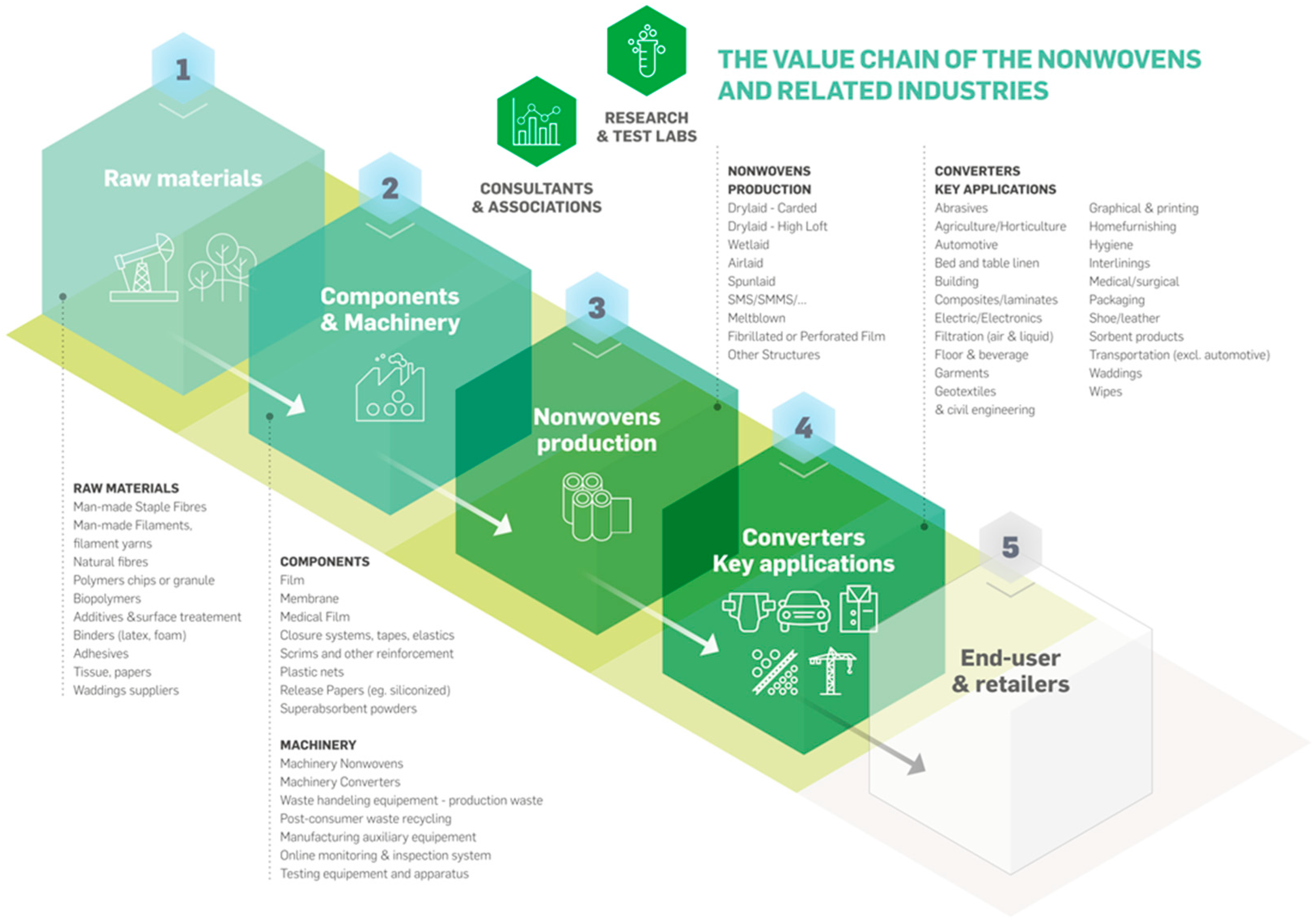 Businesses 05 00055 g013 Businesses 05 00055 g013