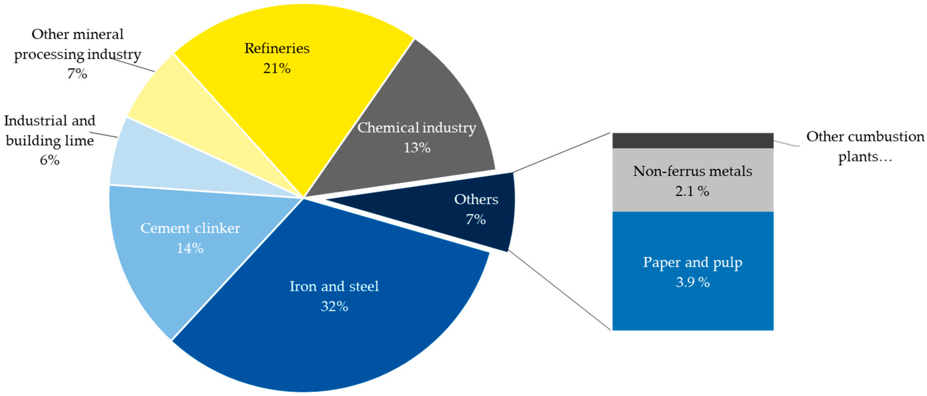 Businesses 05 00055 g016 Businesses 05 00055 g016