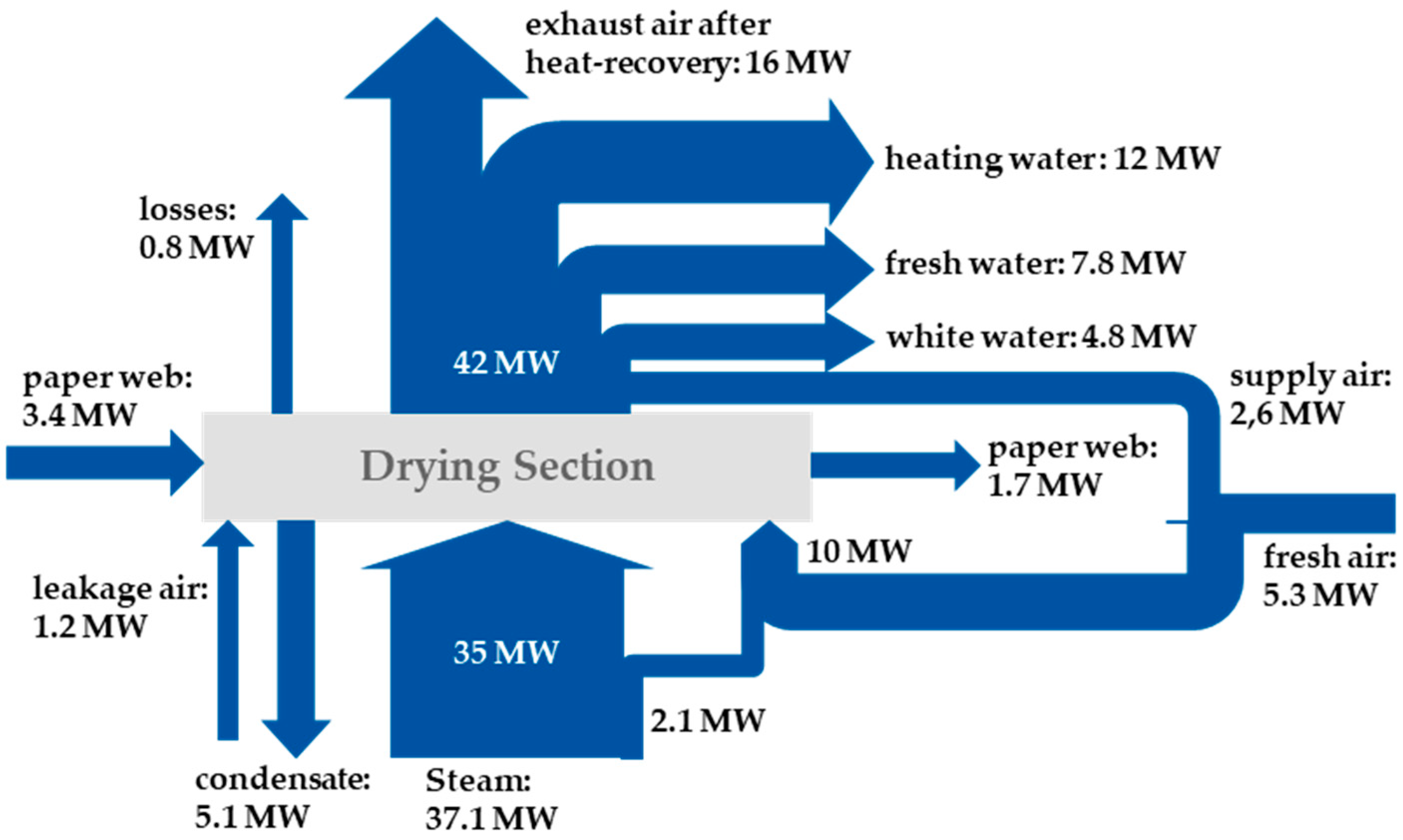 Businesses 05 00055 g017 Businesses 05 00055 g017