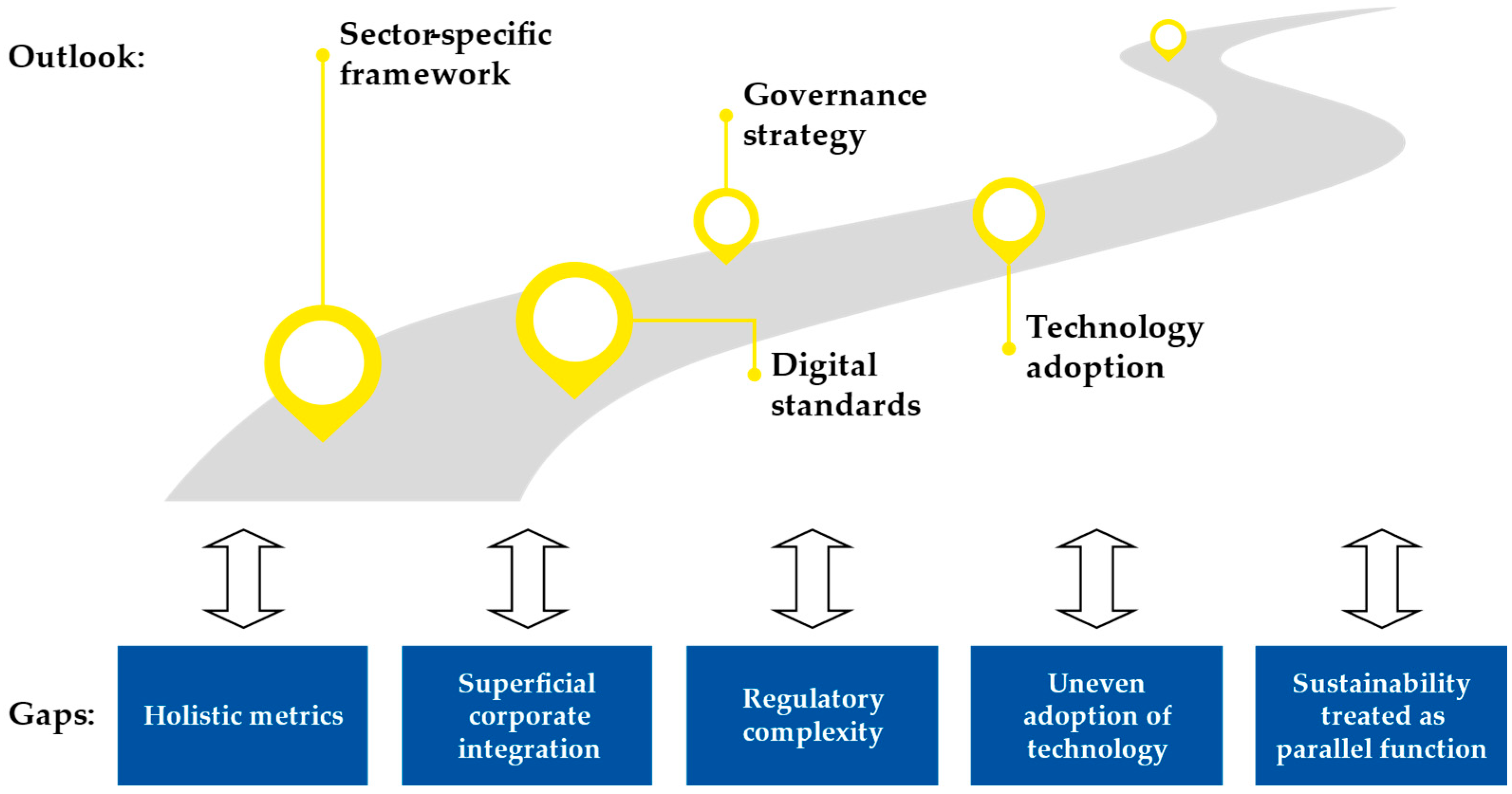 Businesses 05 00055 g018 Businesses 05 00055 g018