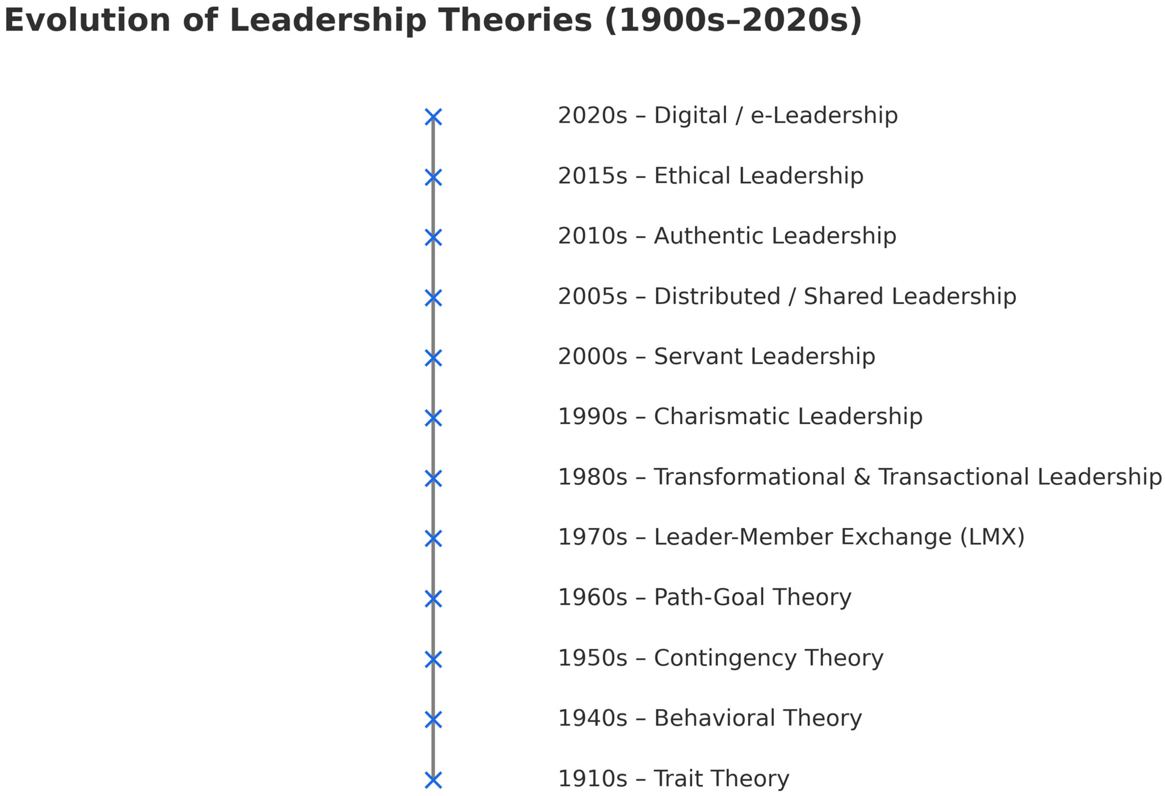 Businesses 05 00056 g001 Businesses 05 00056 g001