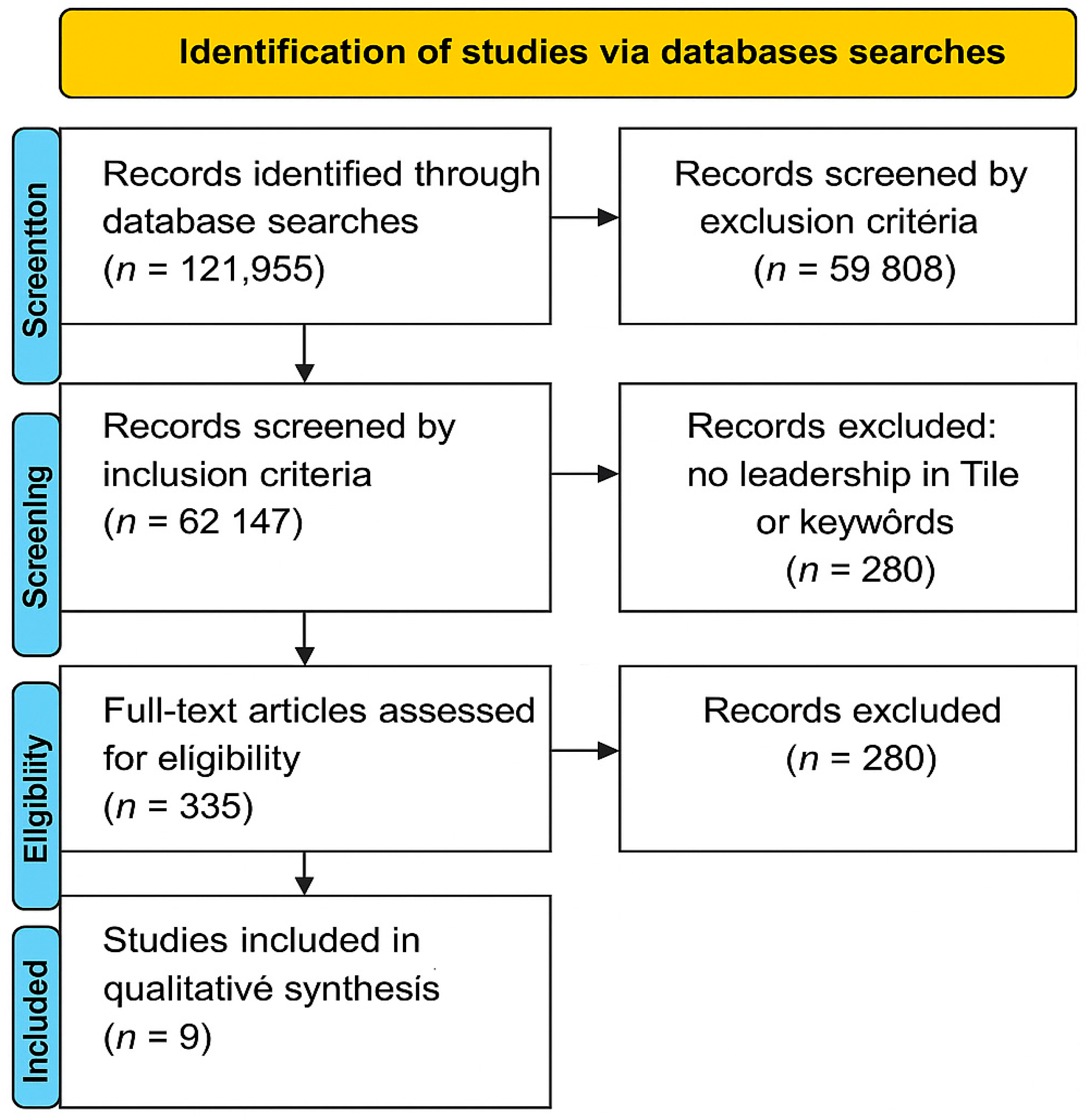 Businesses 05 00056 g002 Businesses 05 00056 g002