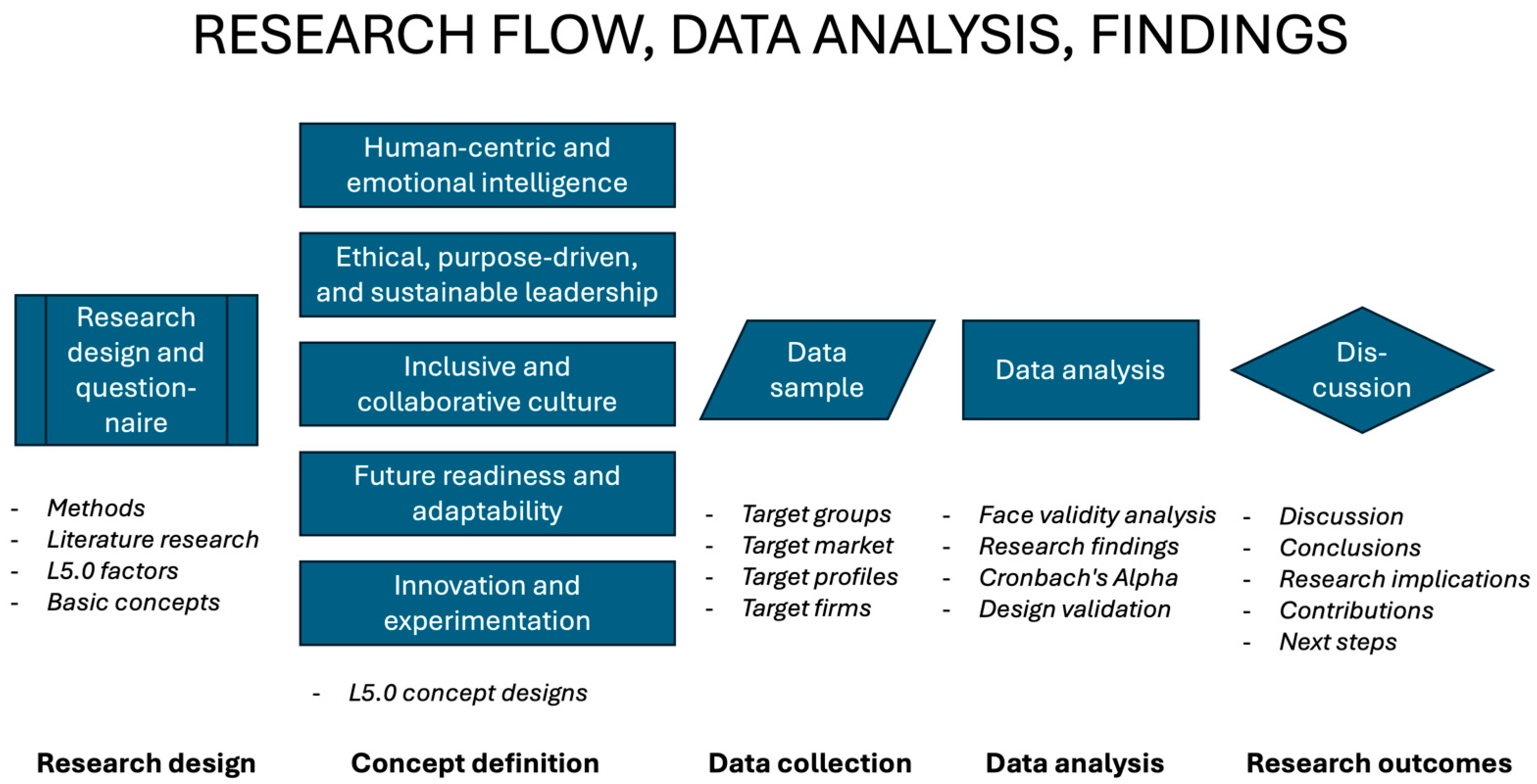 Businesses 05 00056 g004 Businesses 05 00056 g004