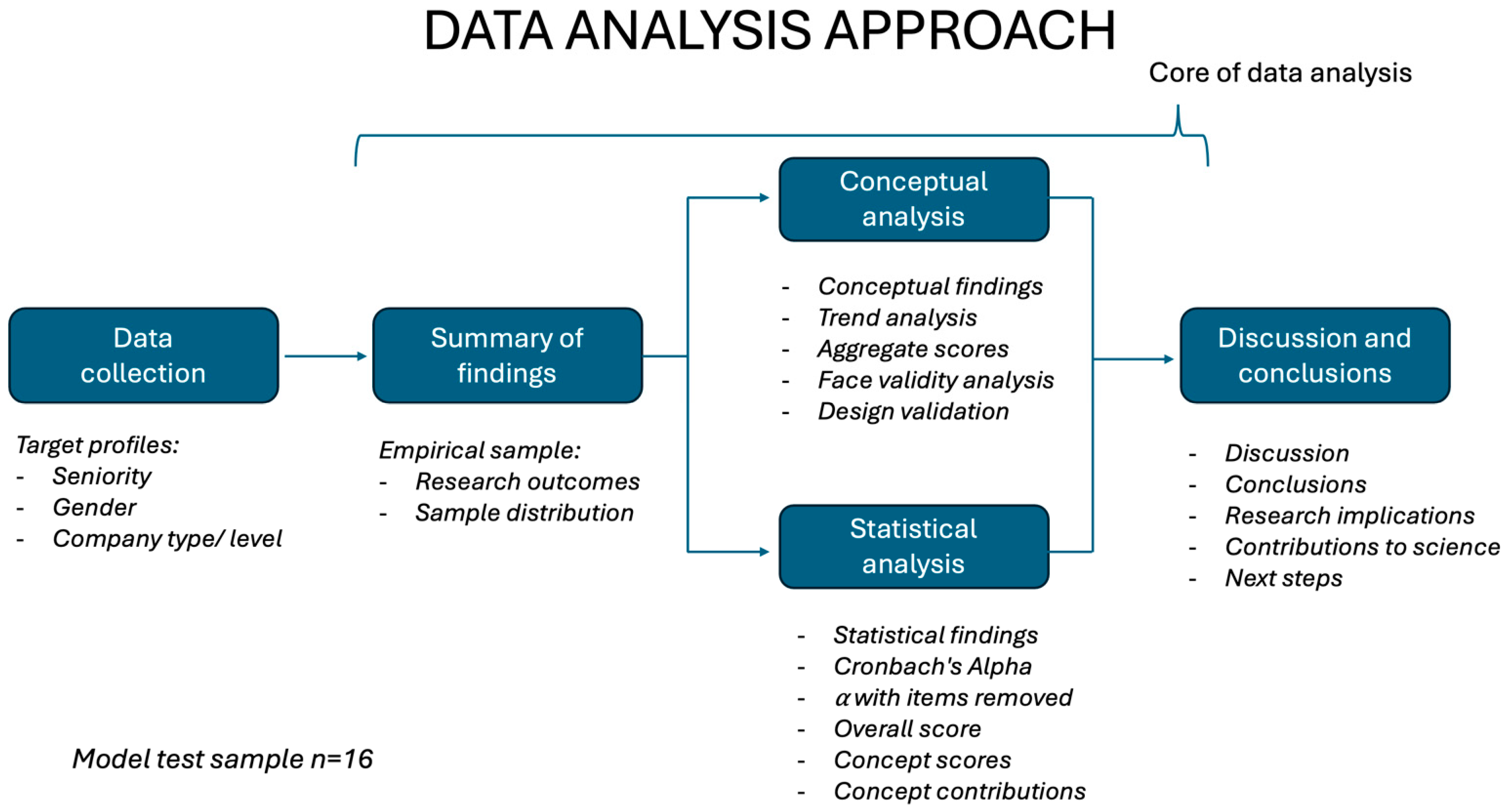 Businesses 05 00056 g005 Businesses 05 00056 g005