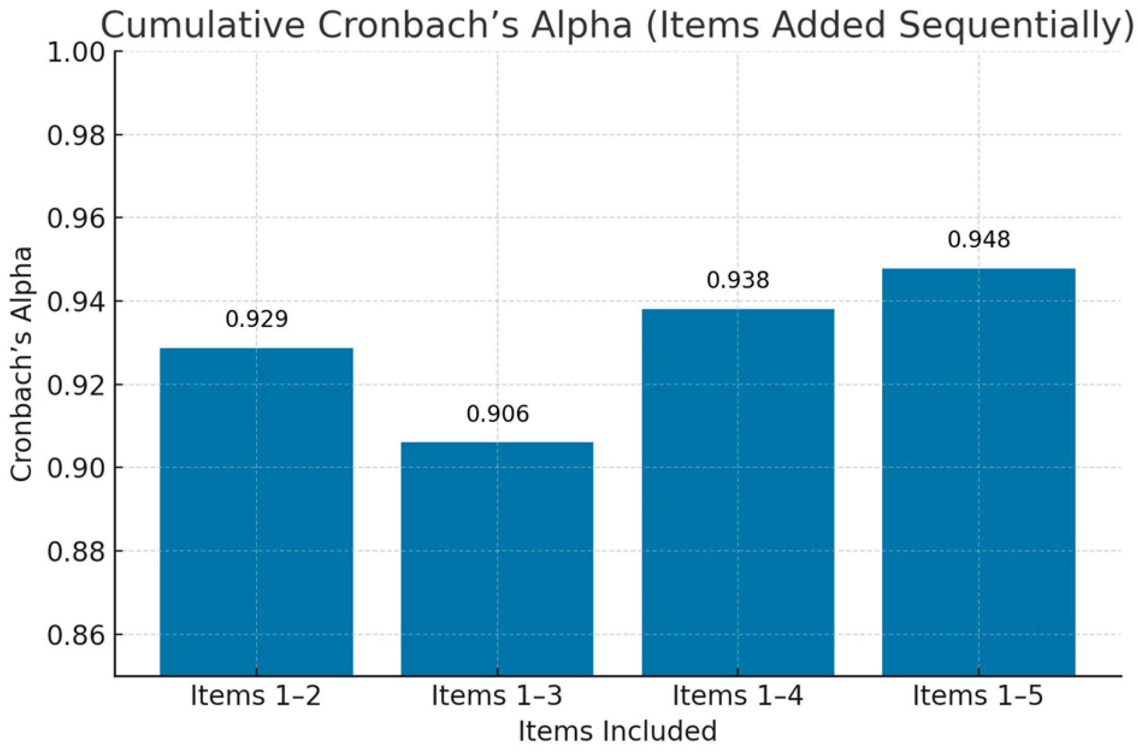 Businesses 05 00056 g007 Businesses 05 00056 g007