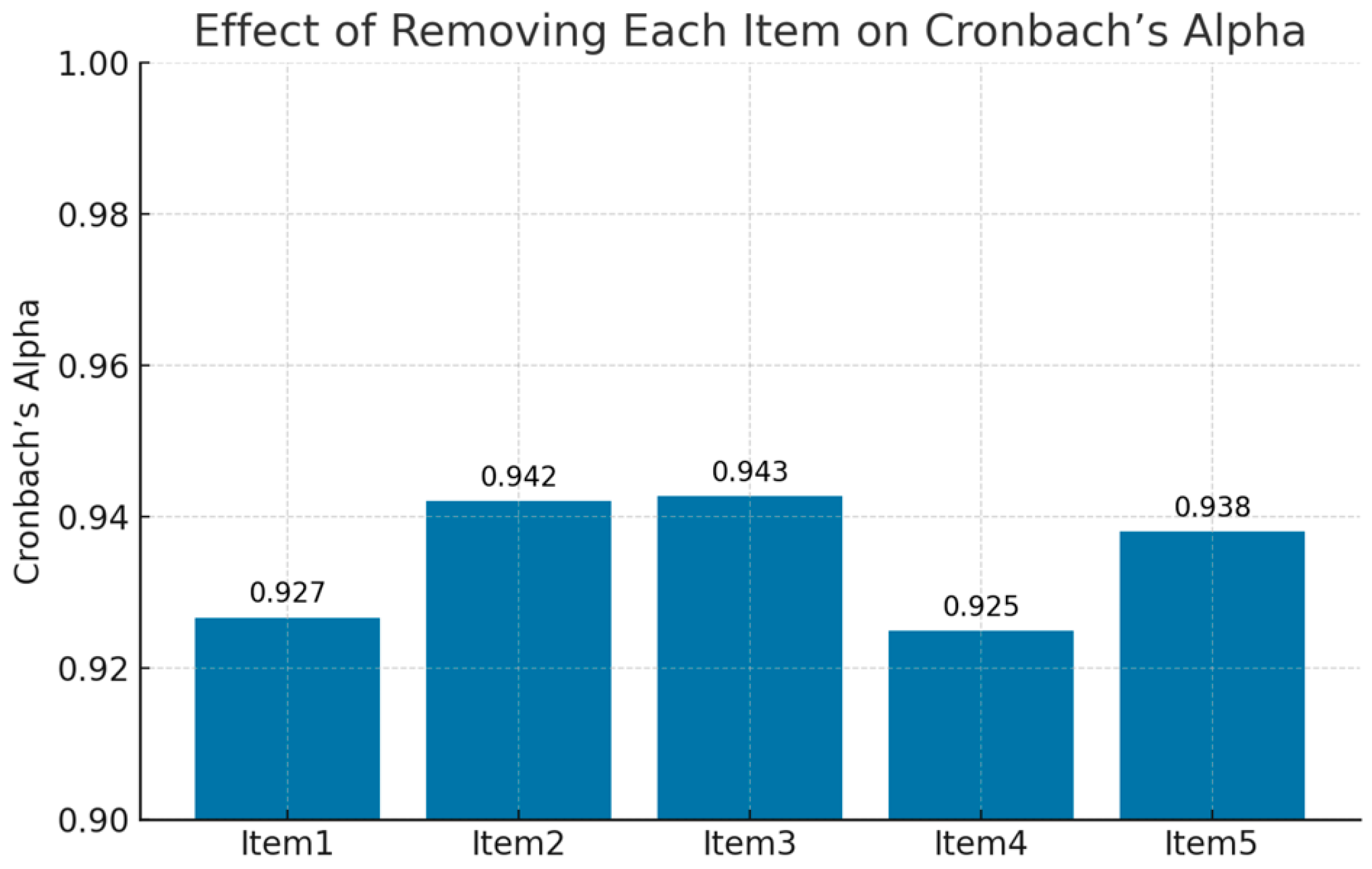 Businesses 05 00056 g008 Businesses 05 00056 g008
