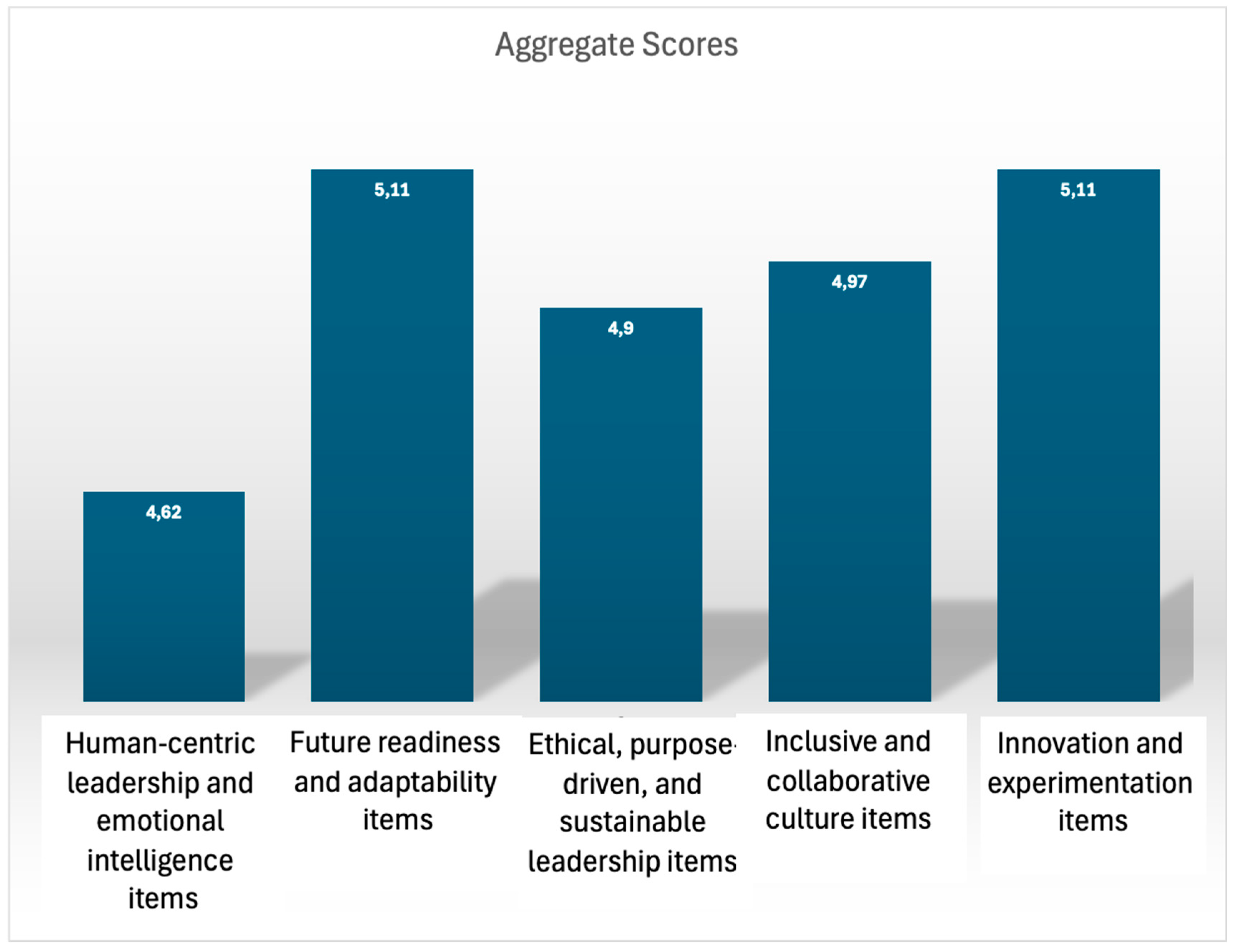 Businesses 05 00056 g009 Businesses 05 00056 g009