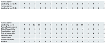 Businesses 05 00056 i001 Businesses 05 00056 i001