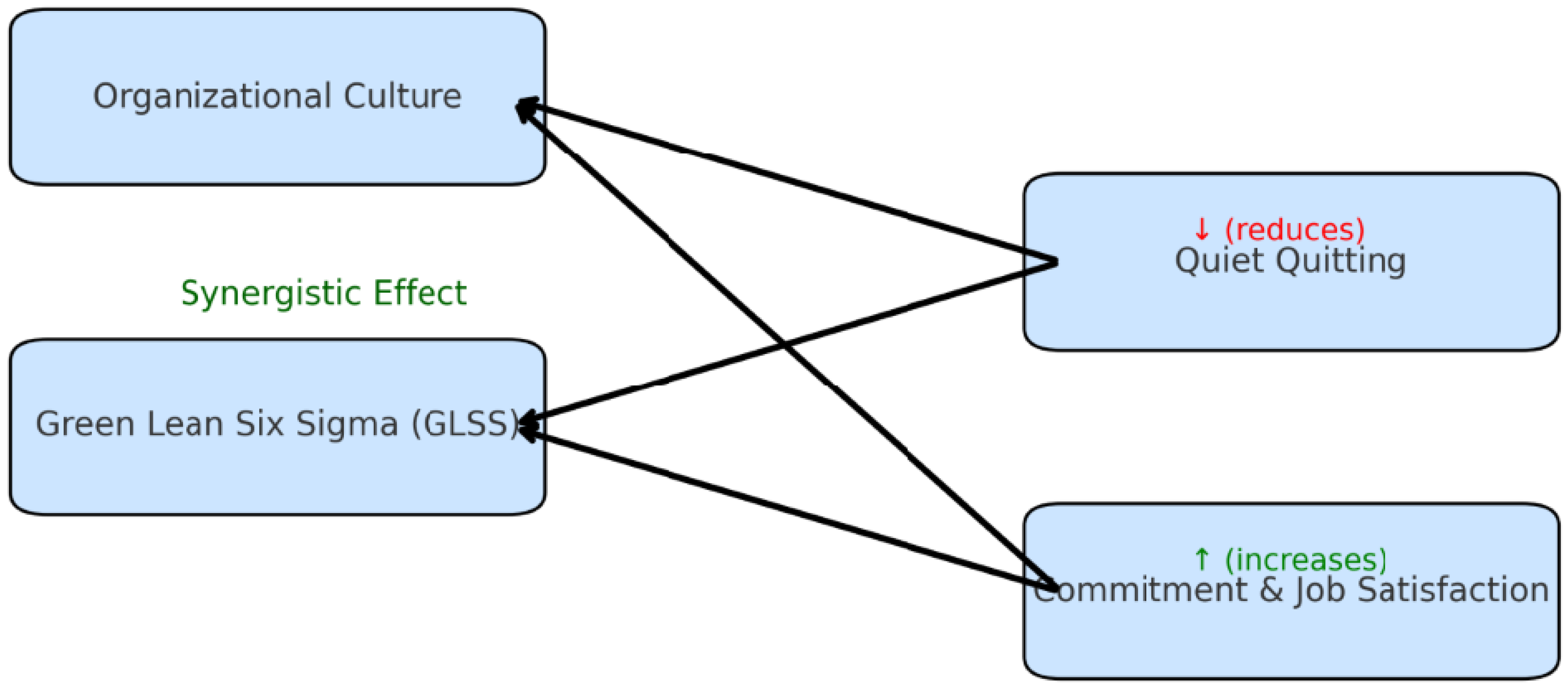 Businesses 05 00057 g001 Businesses 05 00057 g001