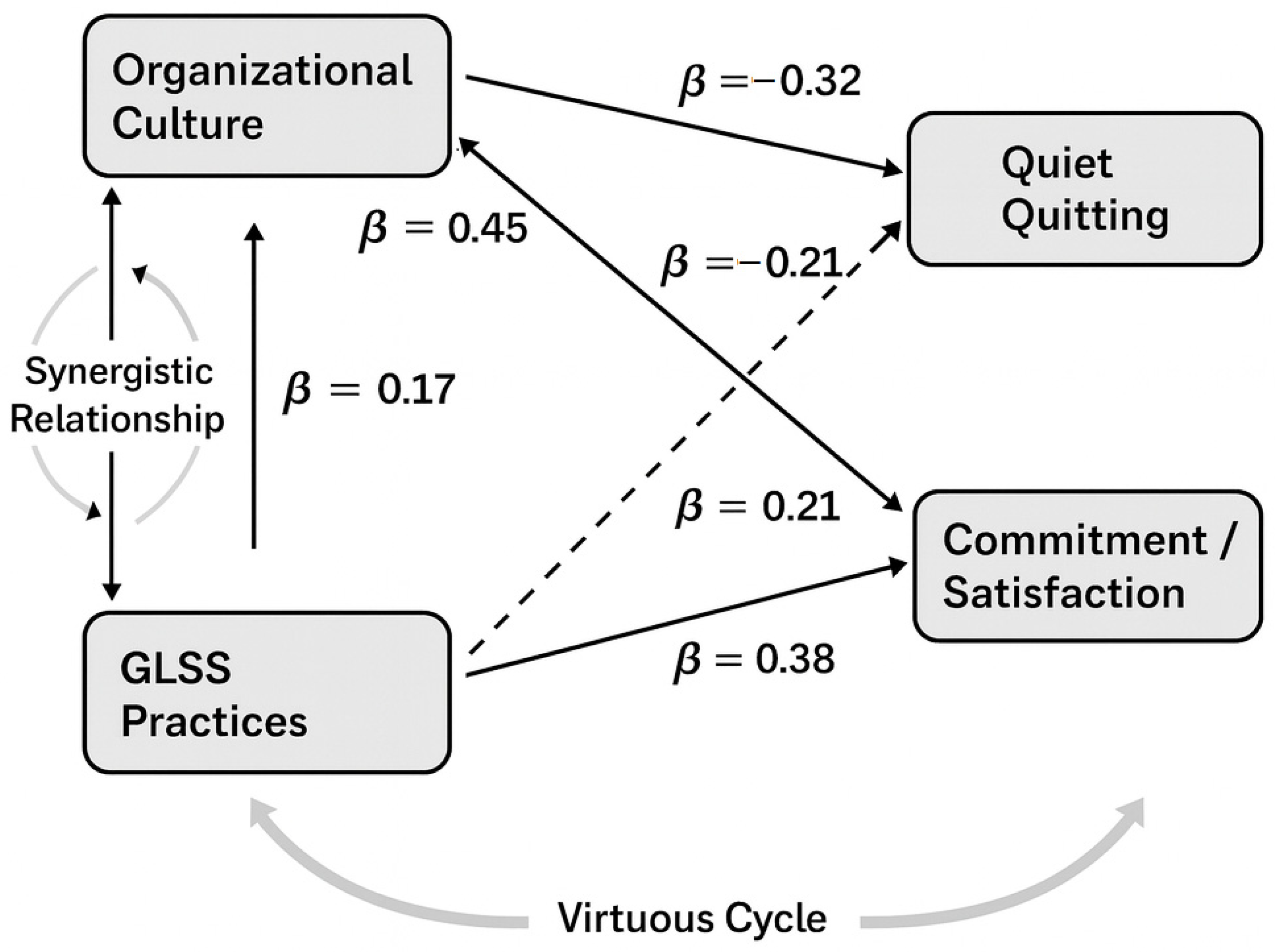Businesses 05 00057 g002 Businesses 05 00057 g002
