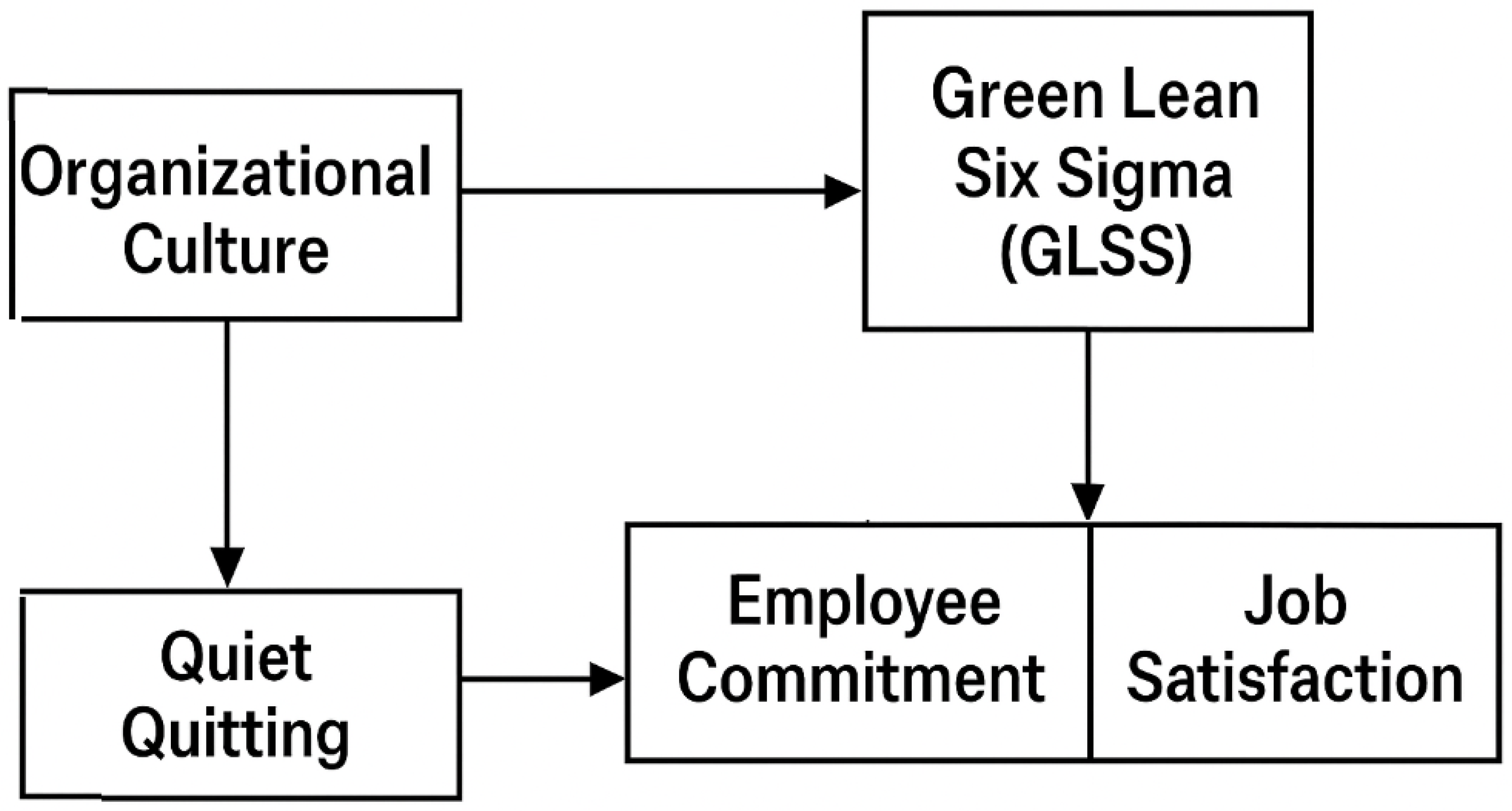 Businesses 05 00057 g003 Businesses 05 00057 g003