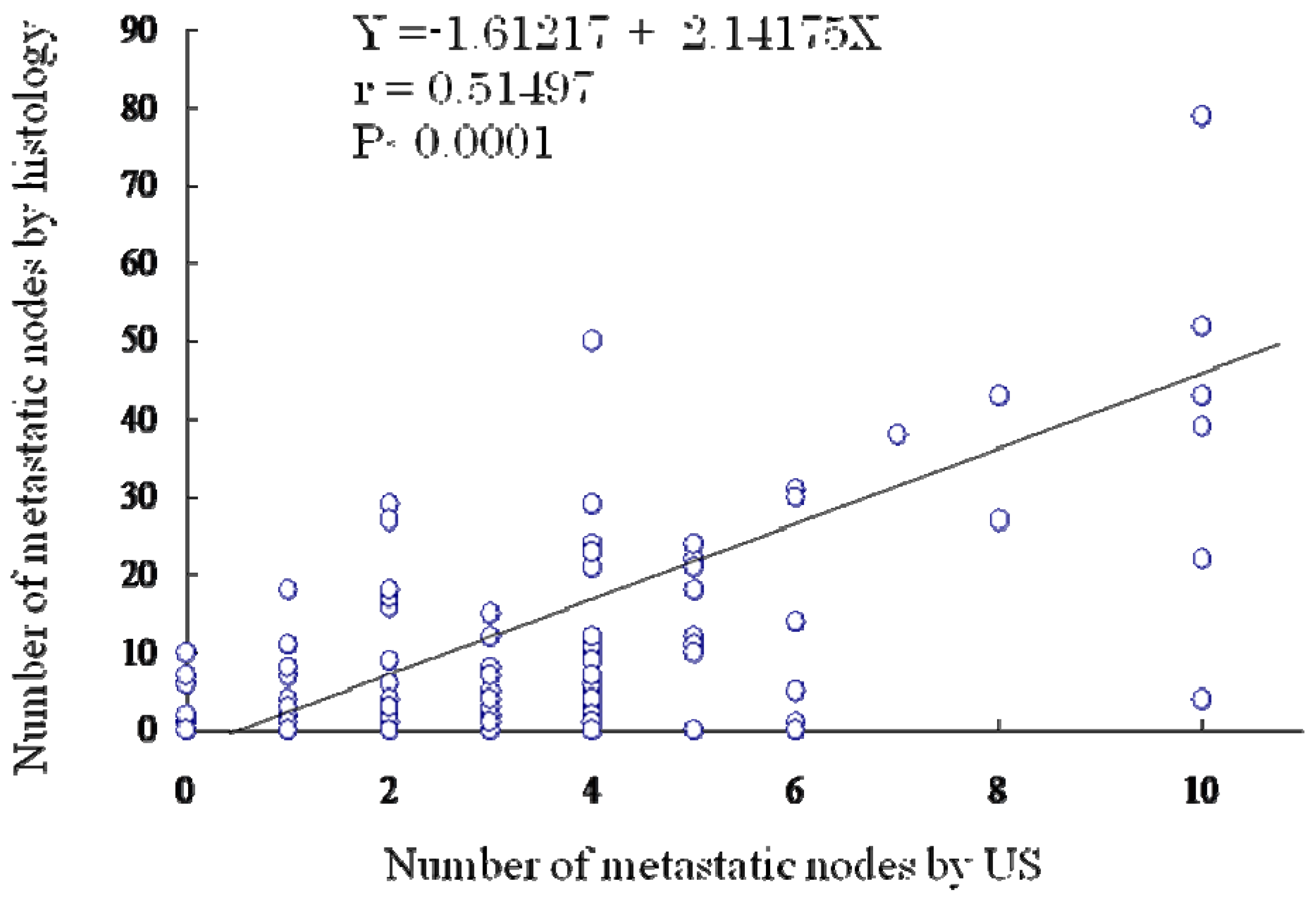 Cancers 02 00020 g001 1024