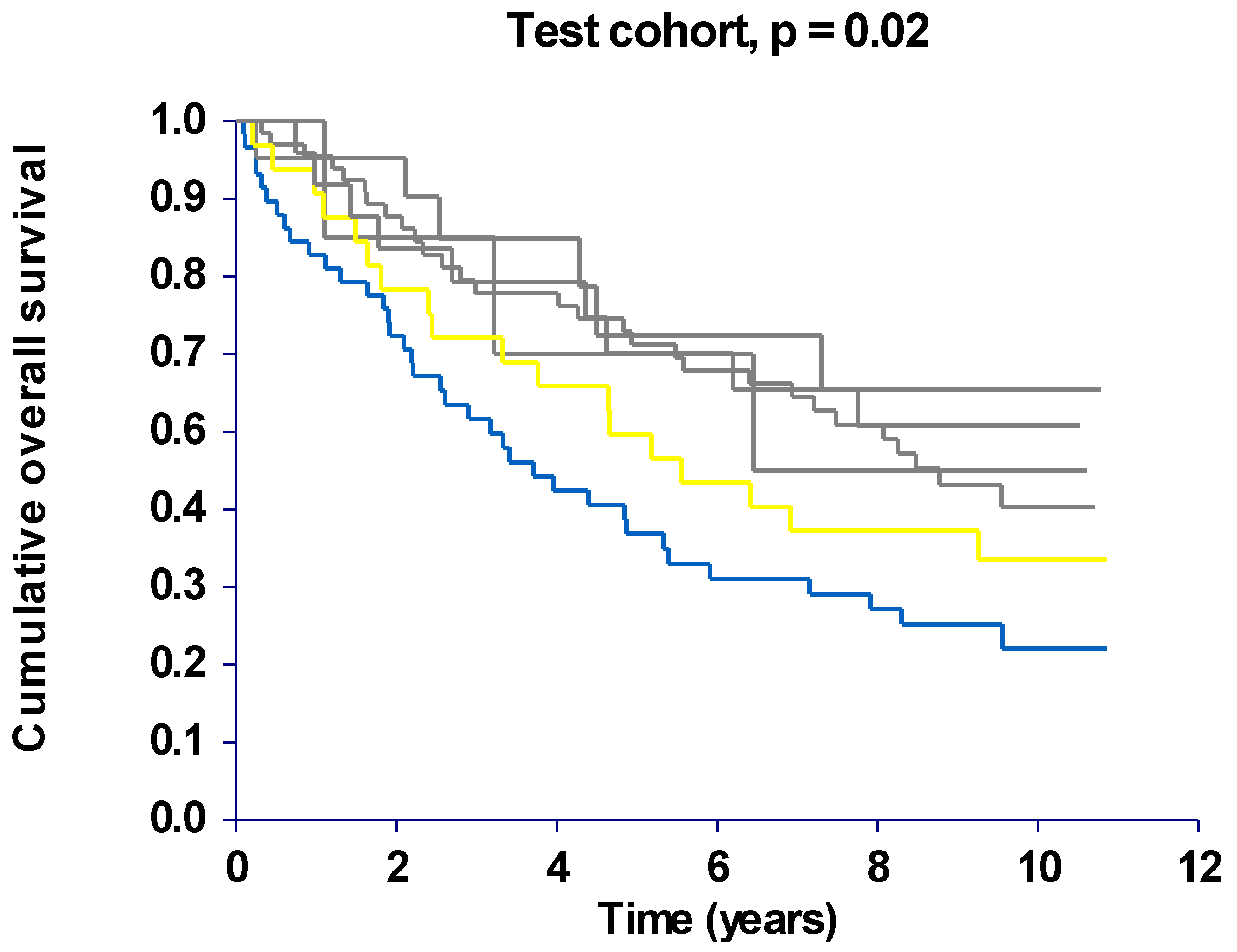 Cancers 02 01405 g001