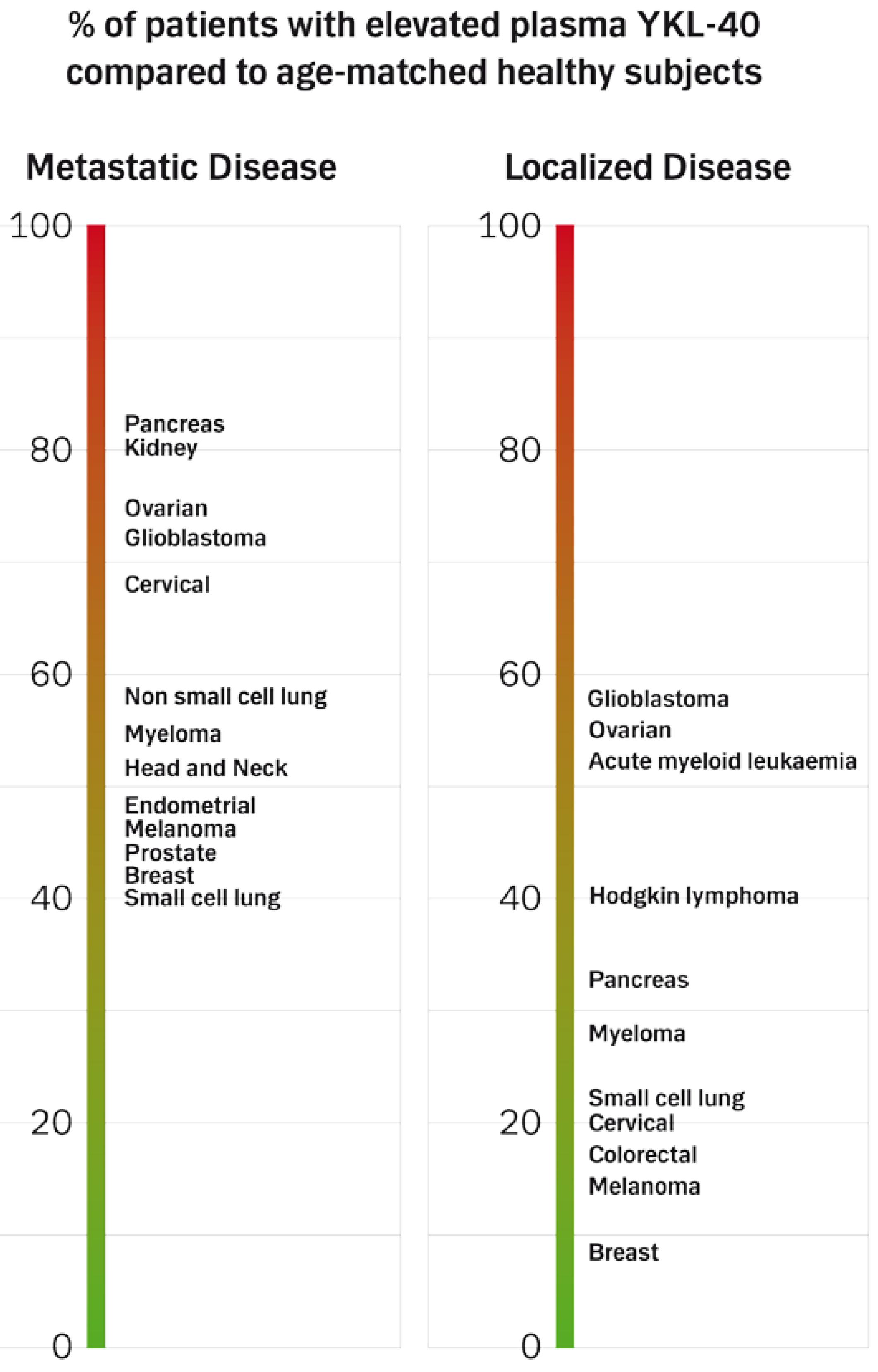 Cancers 02 01453 g004