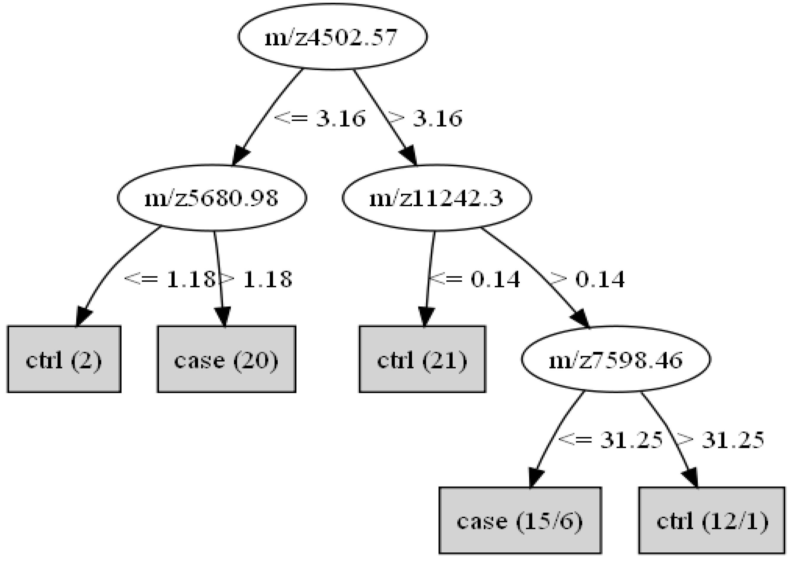 Cancers 02 01602 g002 1024