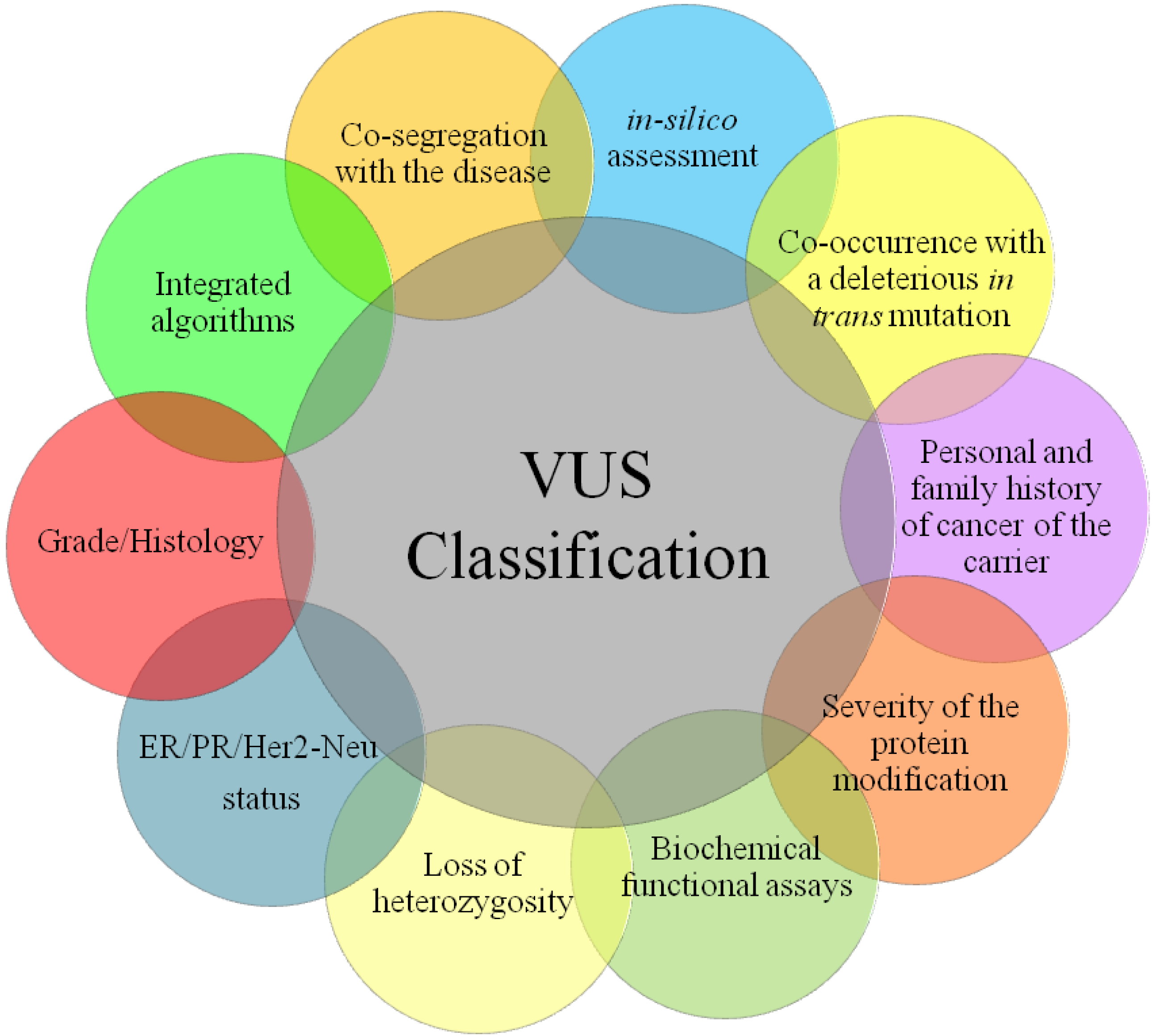 Cancers 02 01644 g001