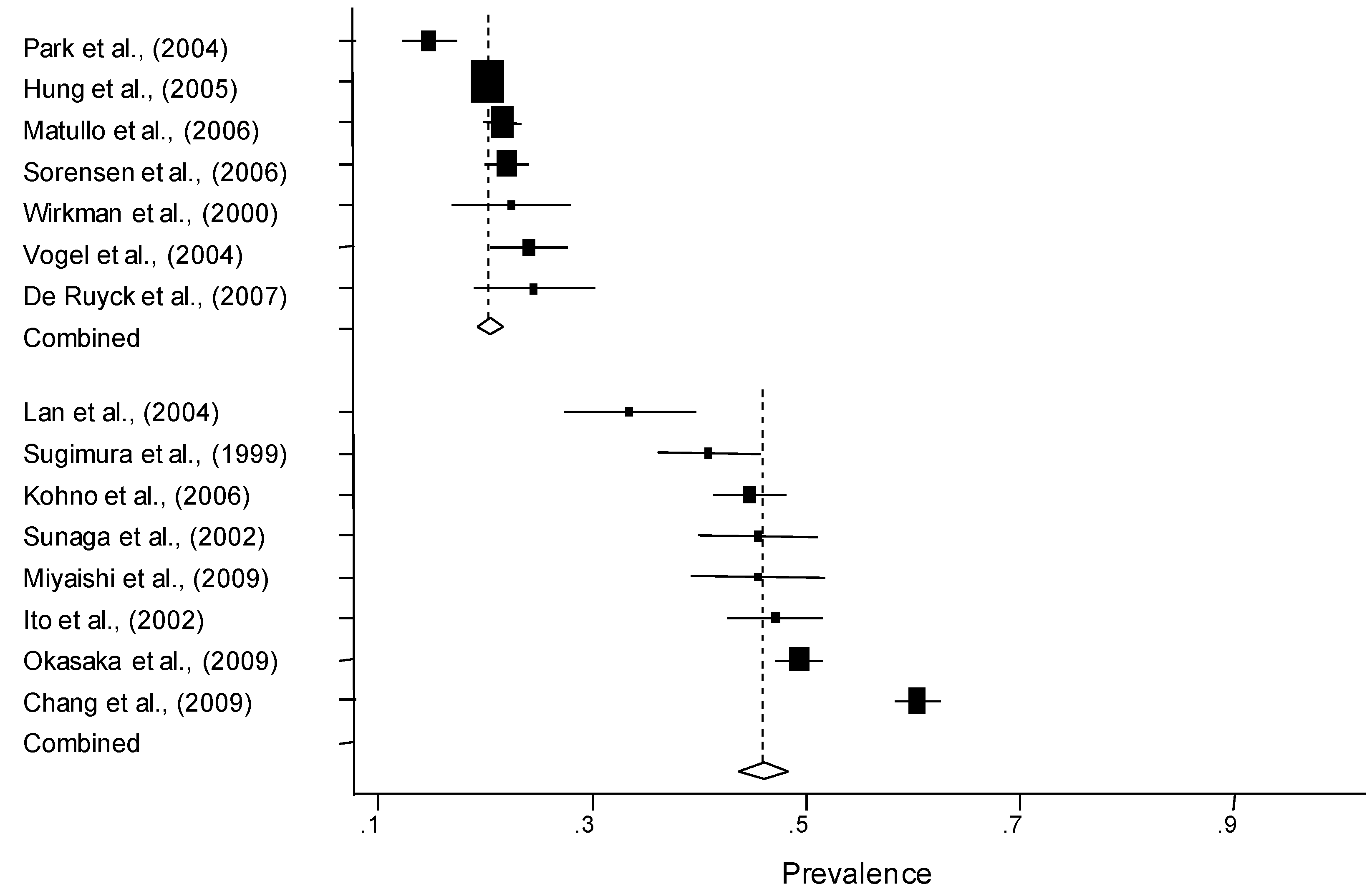 Cancers 02 01813 g001 1024